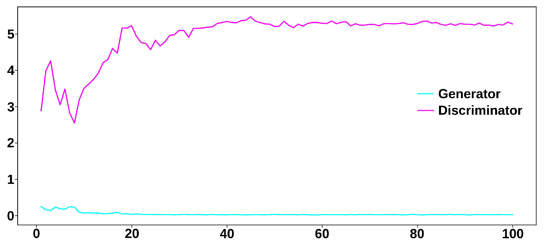 Sensors 23 08691 g004