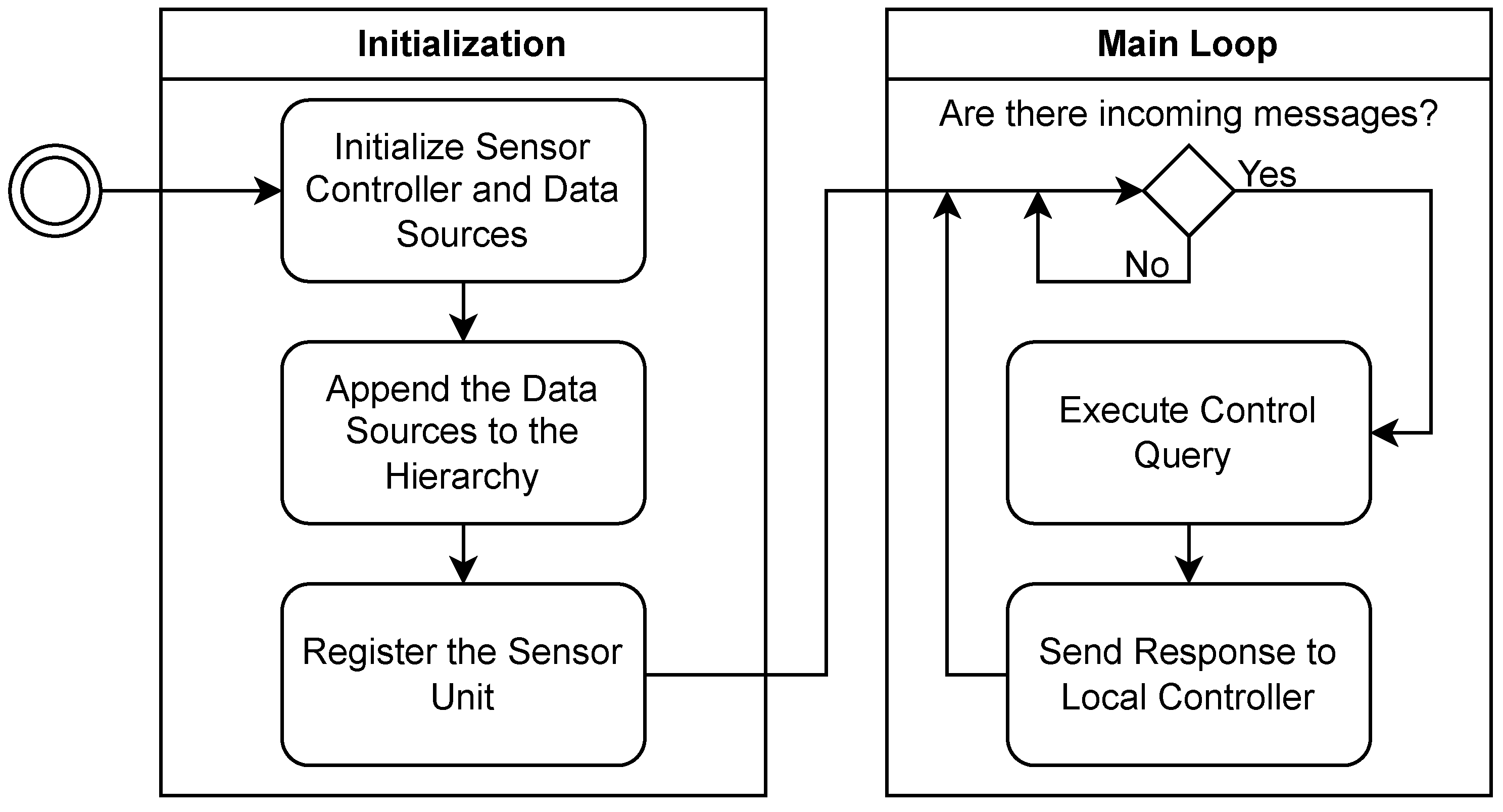 Sensors 23 08692 g003