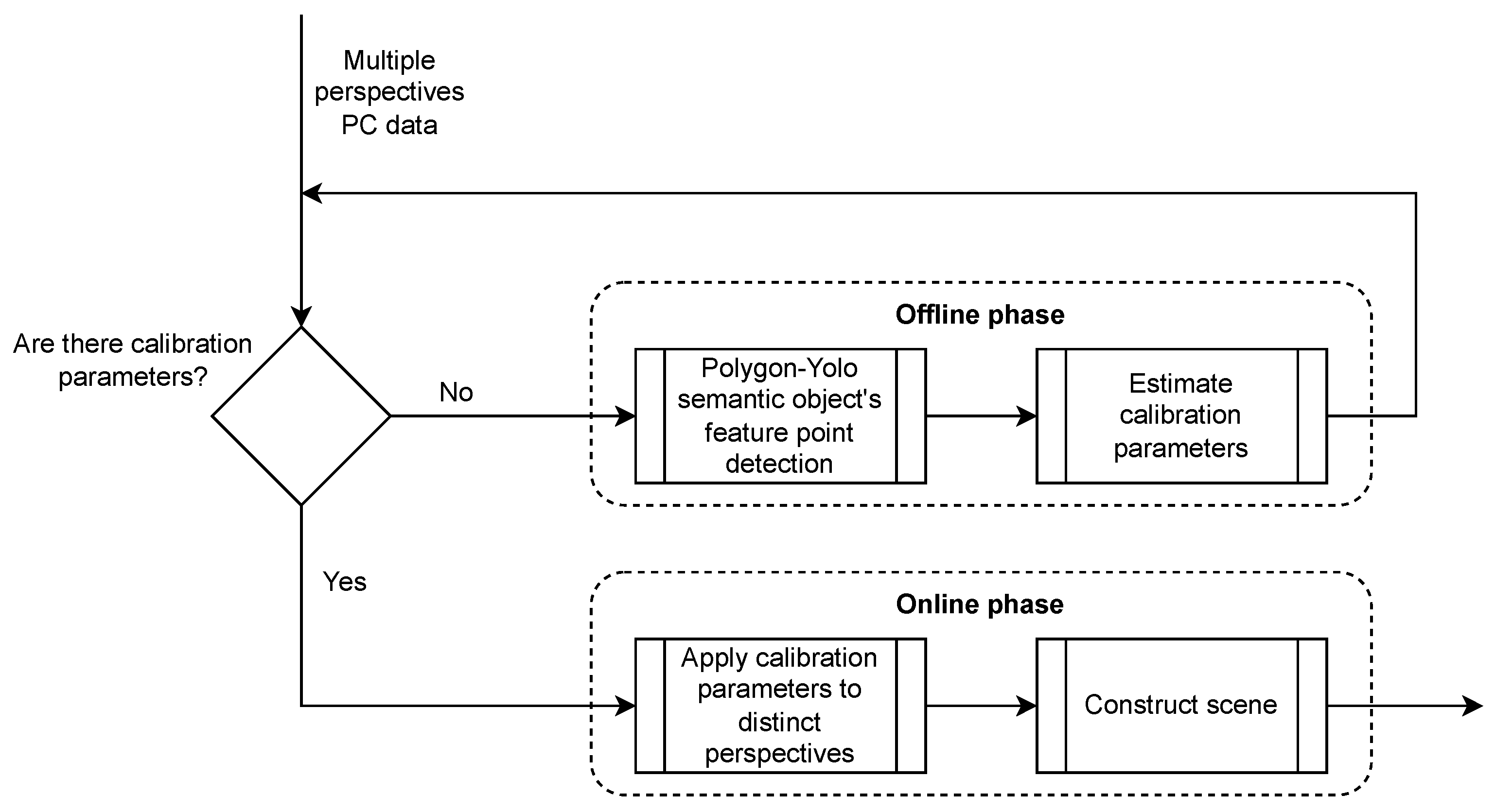 Sensors 23 08692 g005