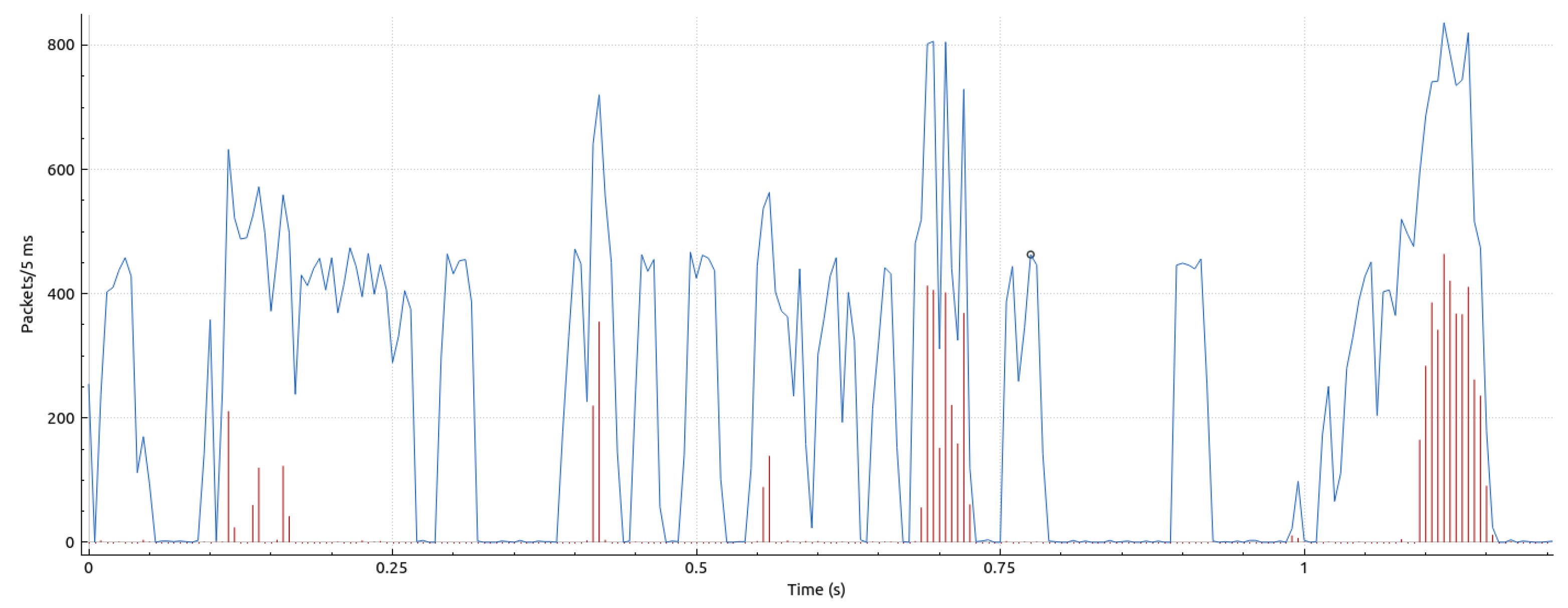 Sensors 23 08692 g007