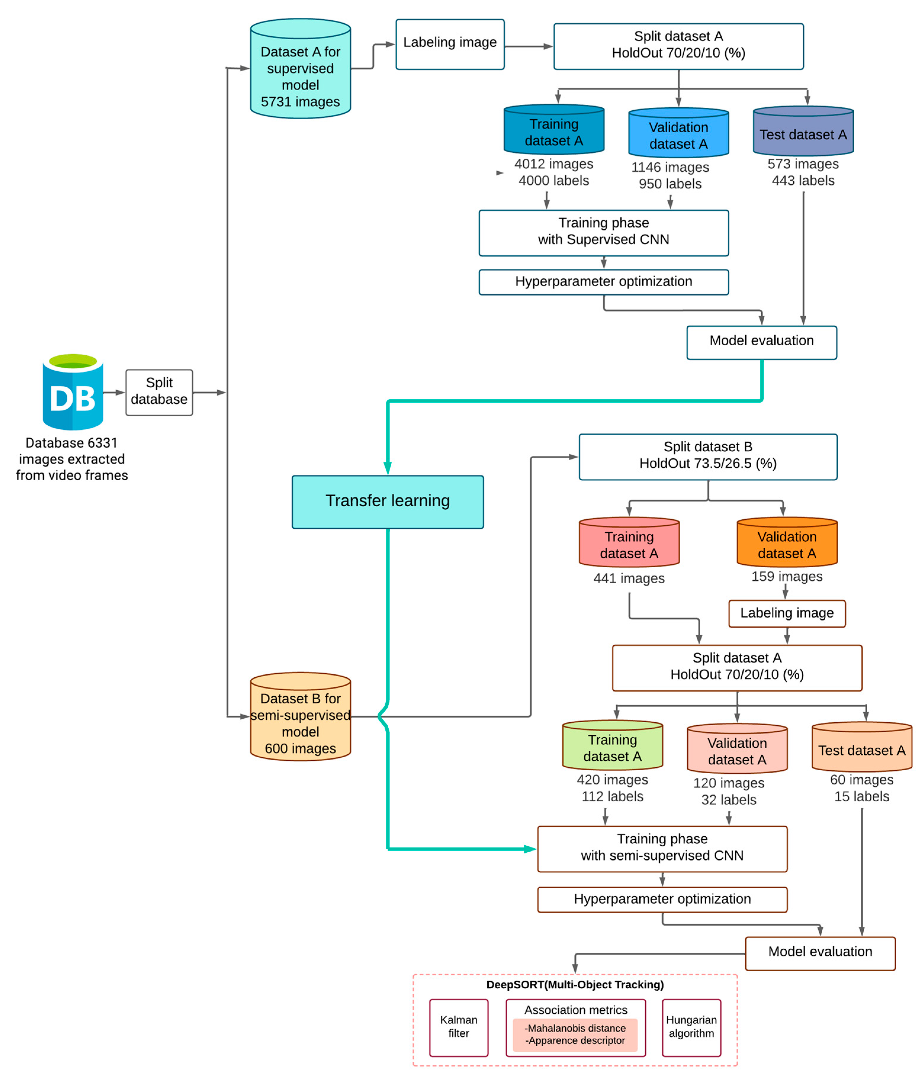 Sensors 23 08693 g003