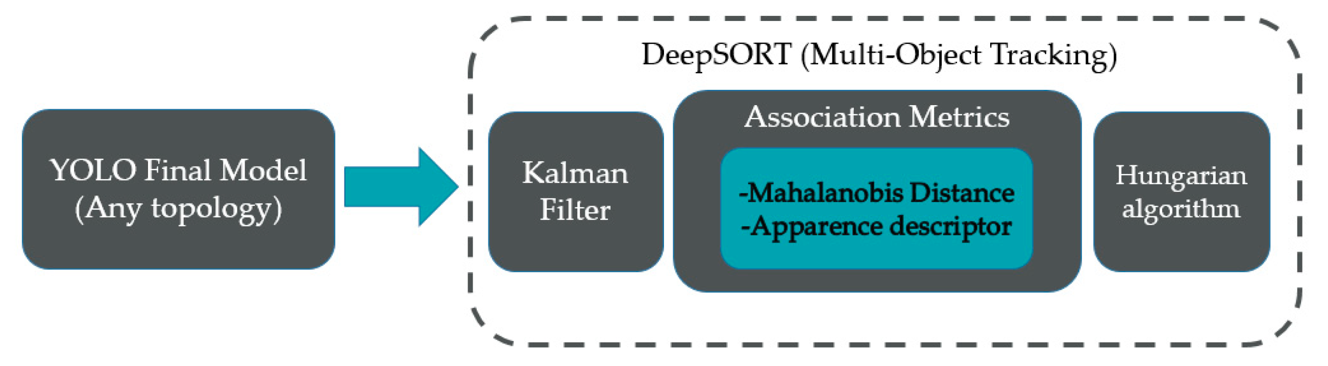 Sensors 23 08693 g008