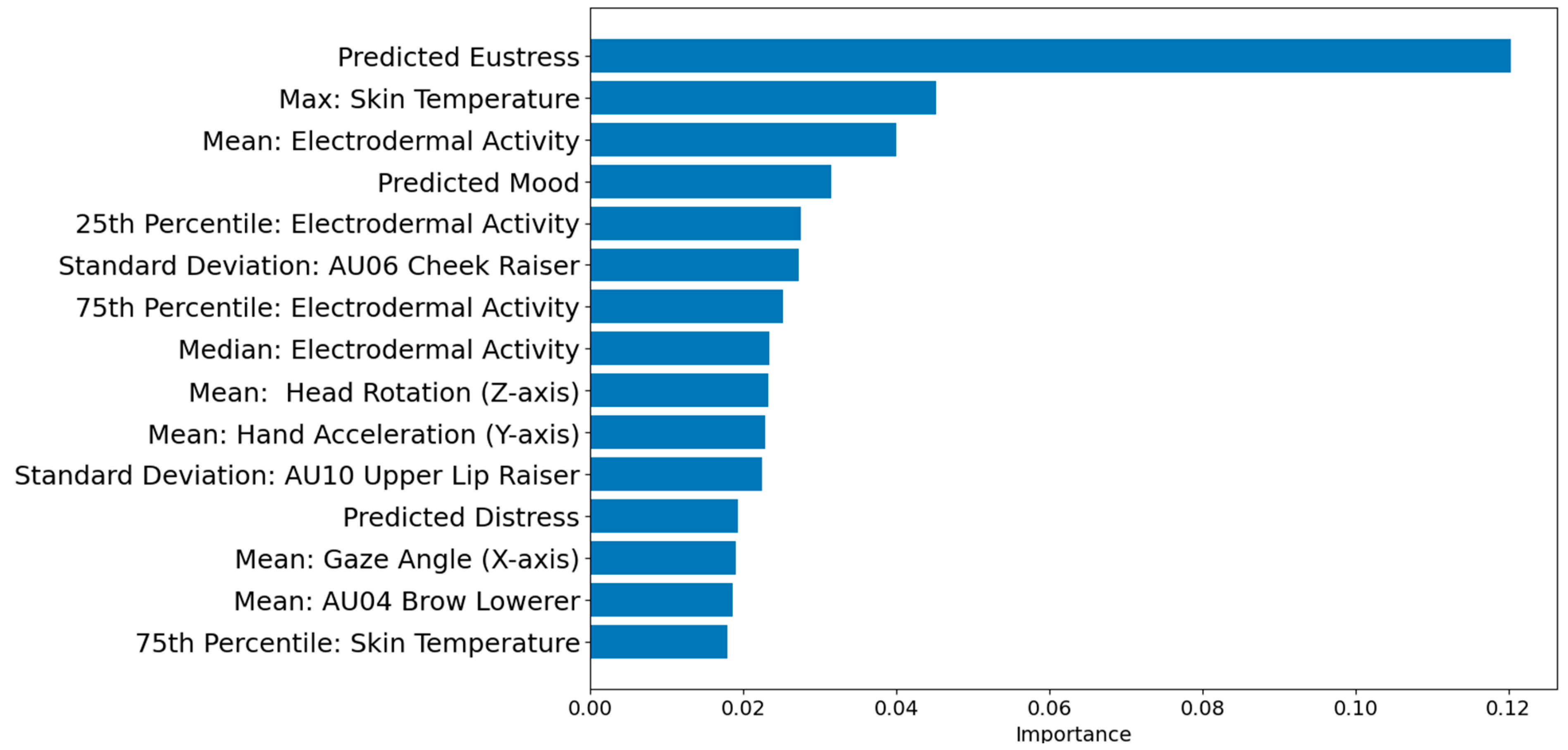 Sensors 23 08694 g003