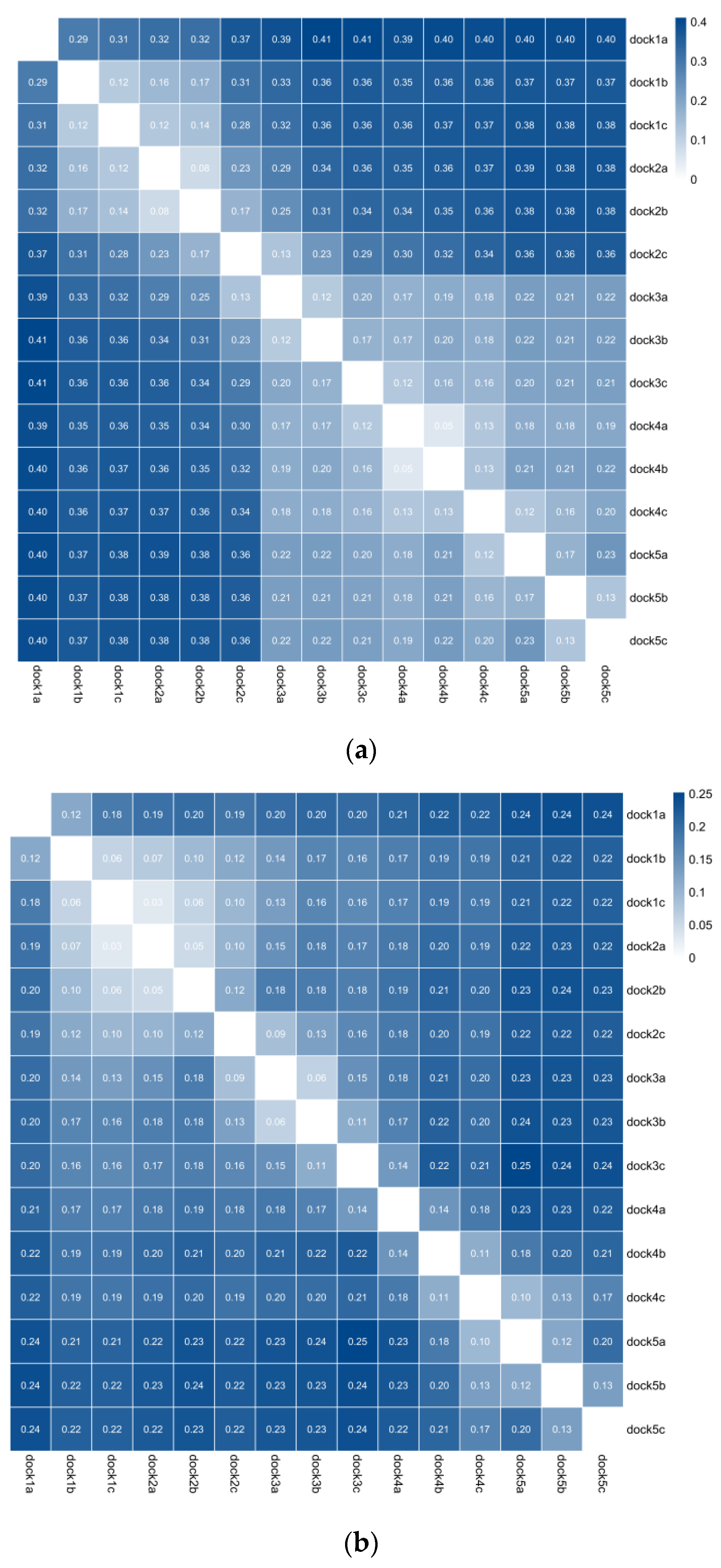 Sensors 23 08696 g007a