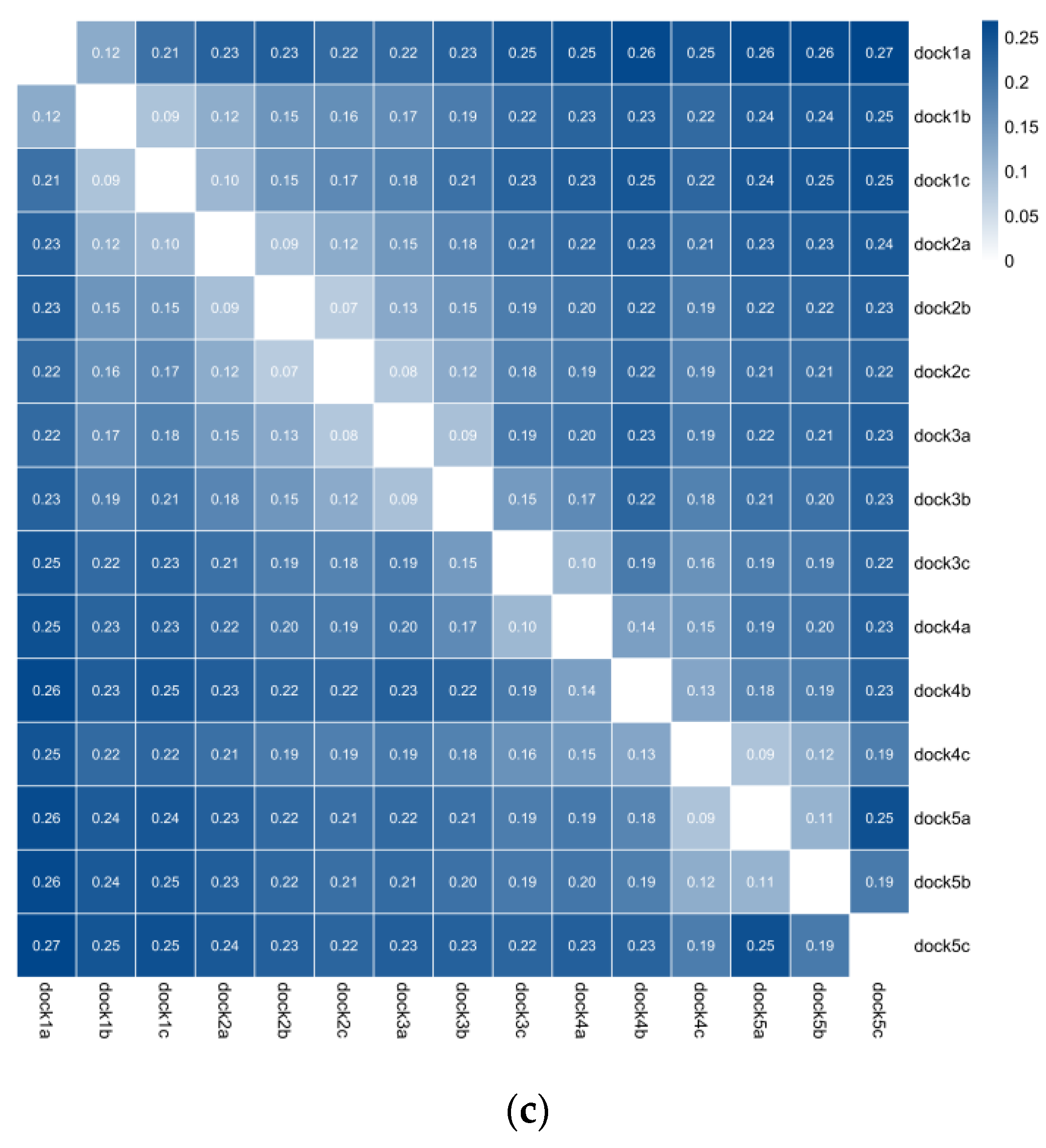 Sensors 23 08696 g007b