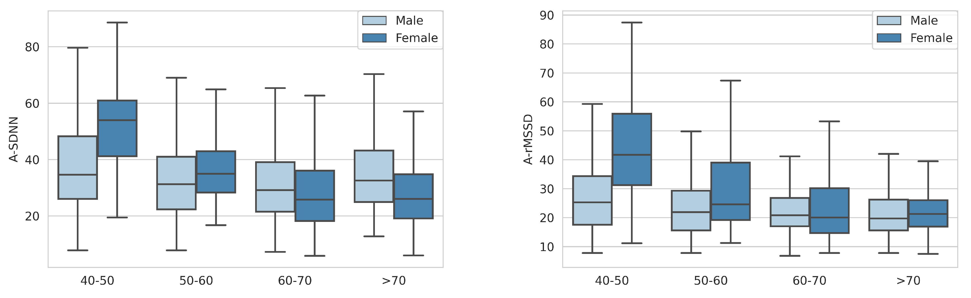 Sensors 23 08697 g005