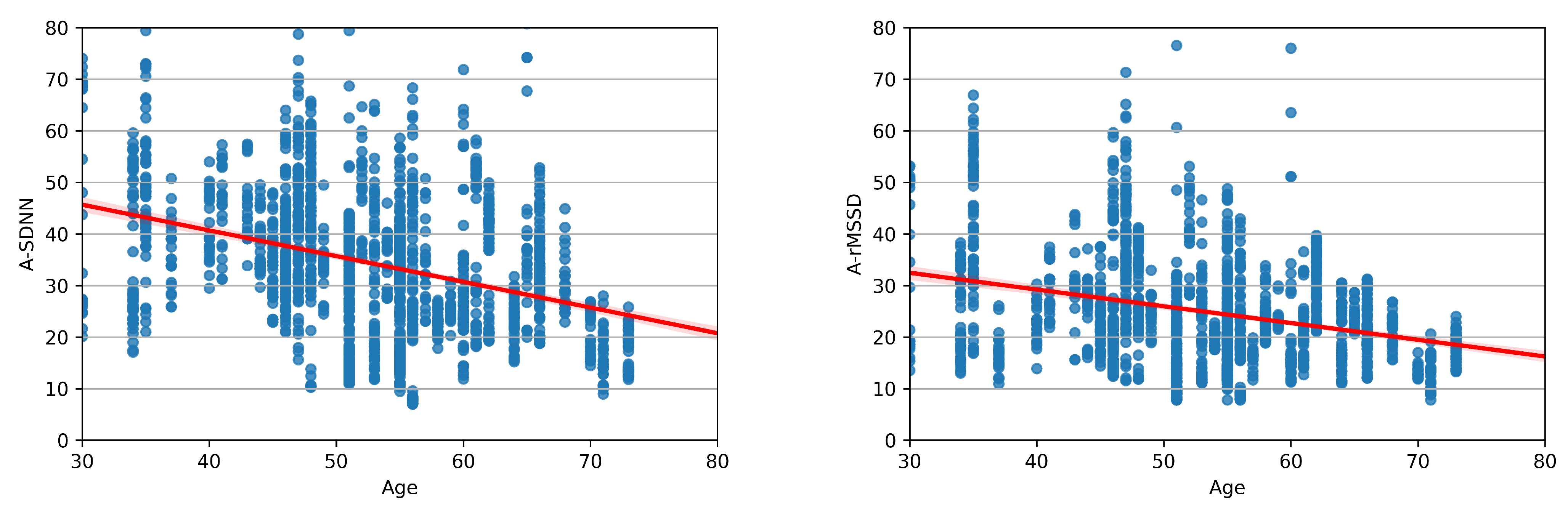 Sensors 23 08697 g008