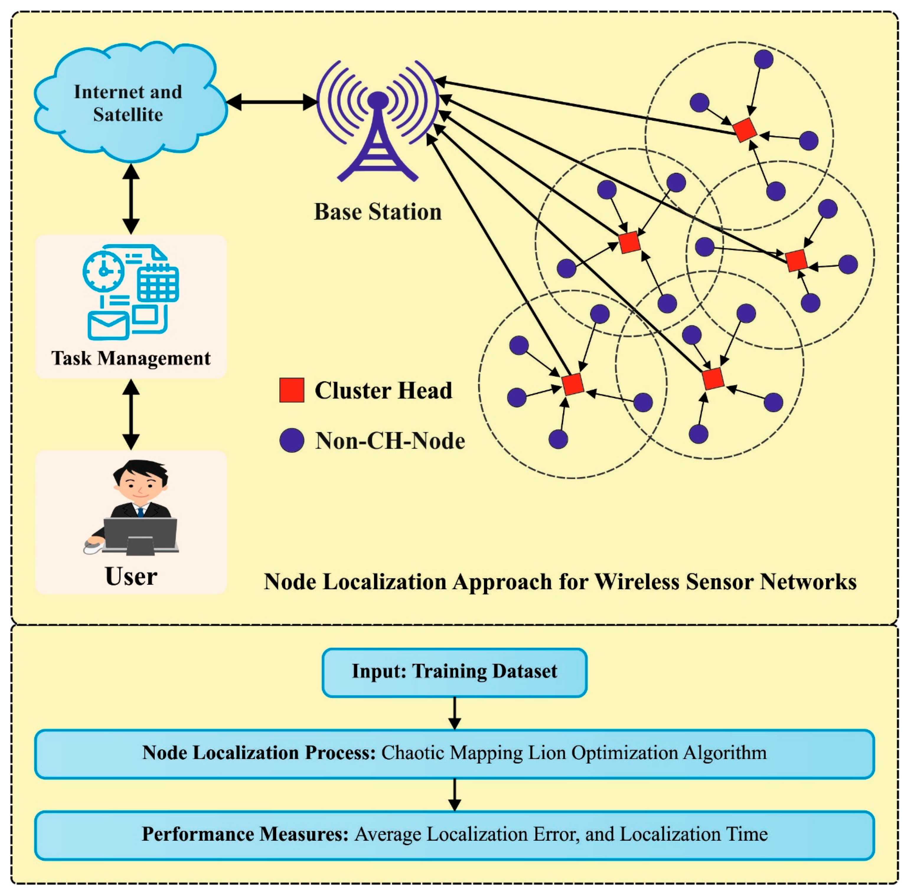 Sensors 23 08699 g001