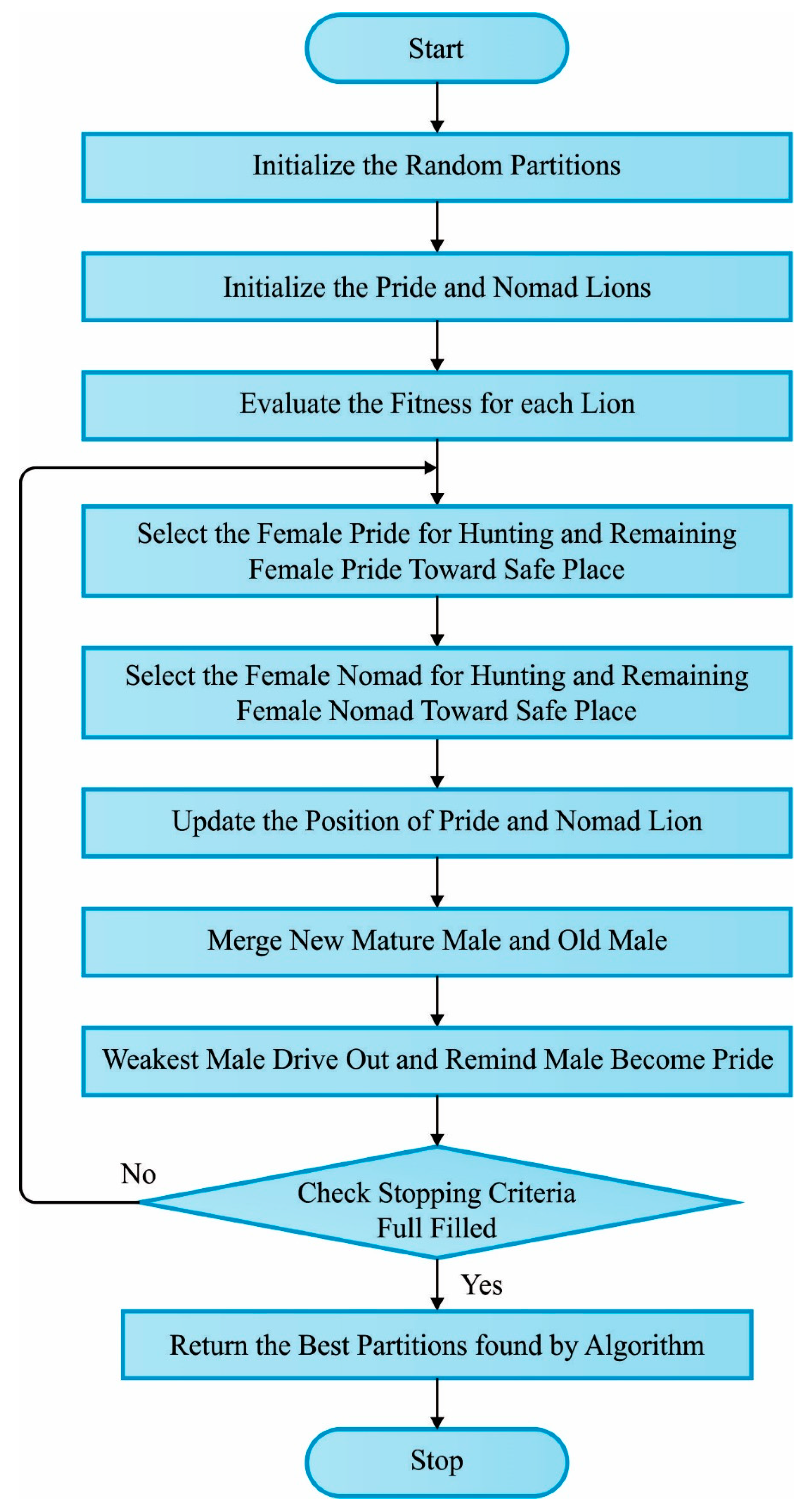 Sensors 23 08699 g002