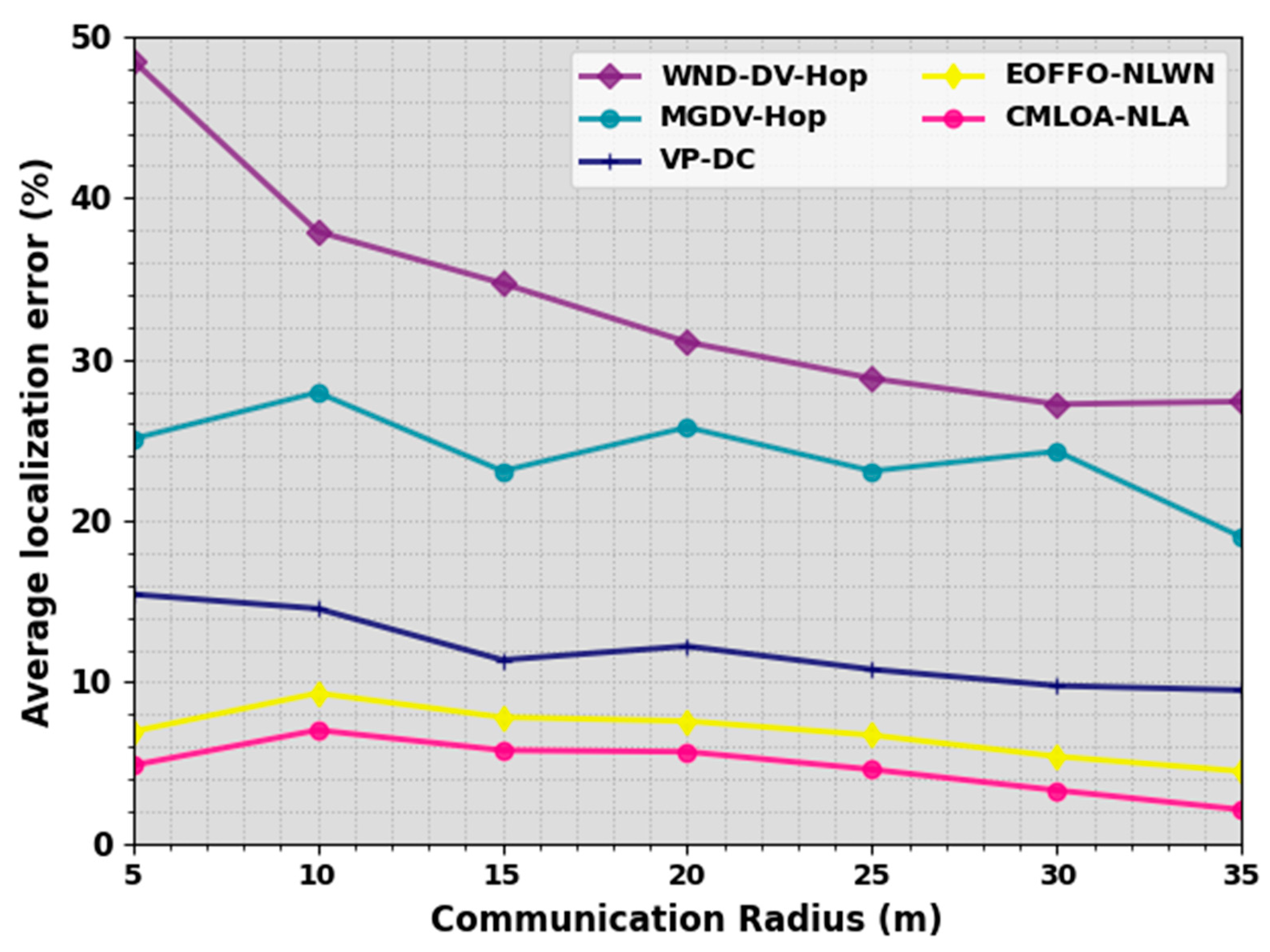 Sensors 23 08699 g005
