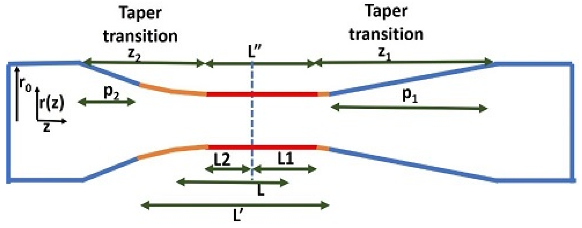 Sensors 23 08700 g003