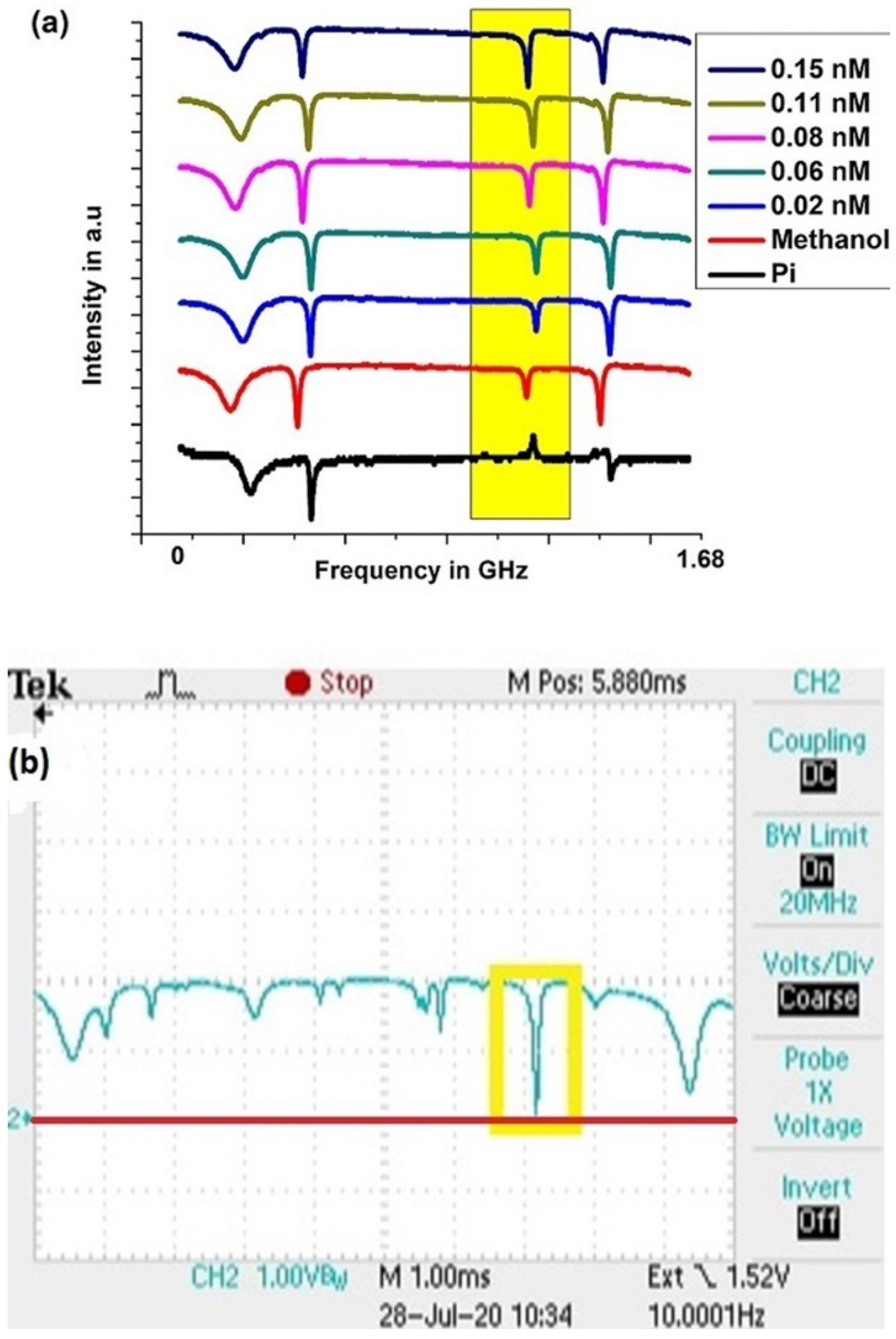 Sensors 23 08700 g006
