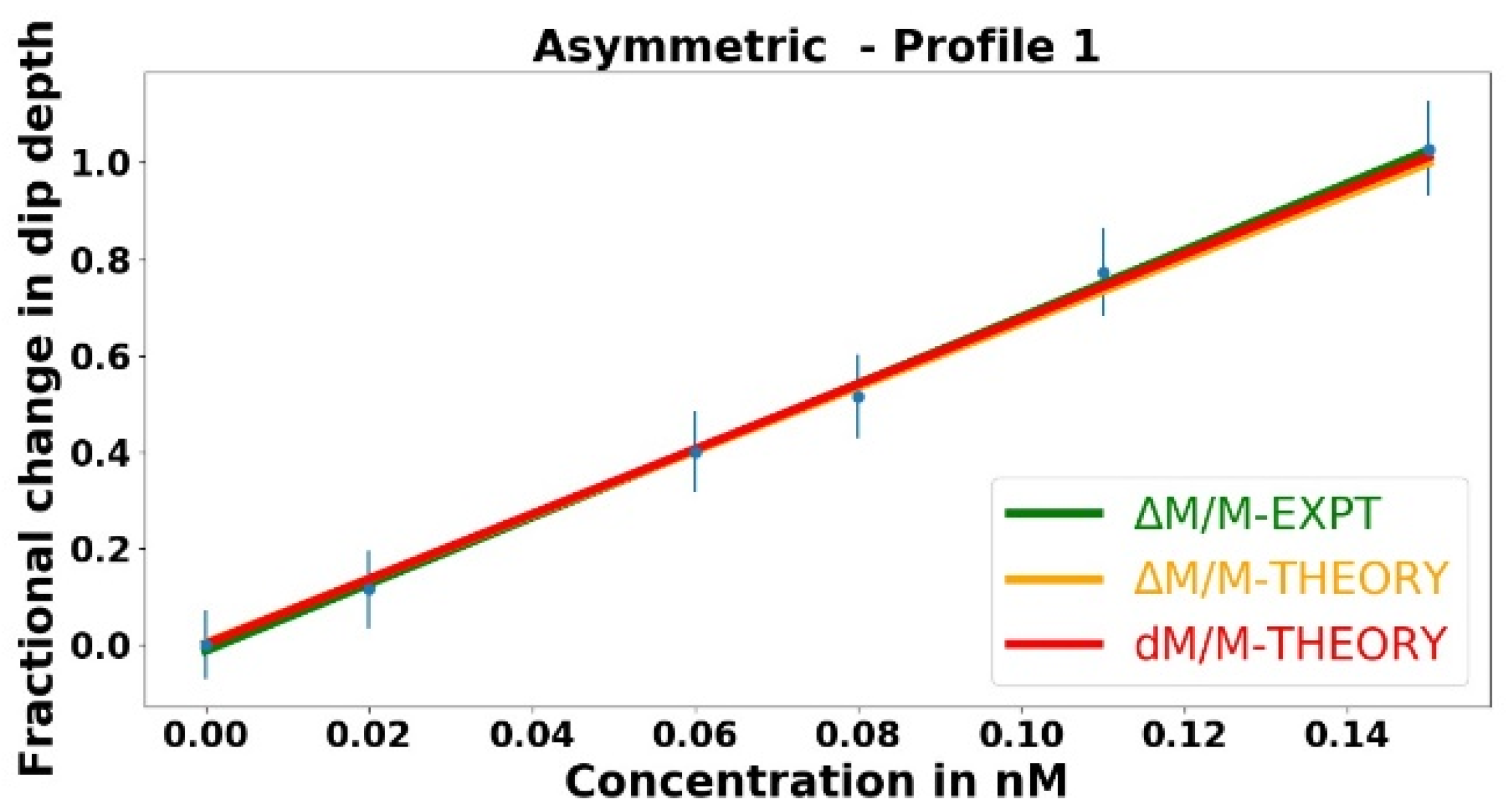 Sensors 23 08700 g007
