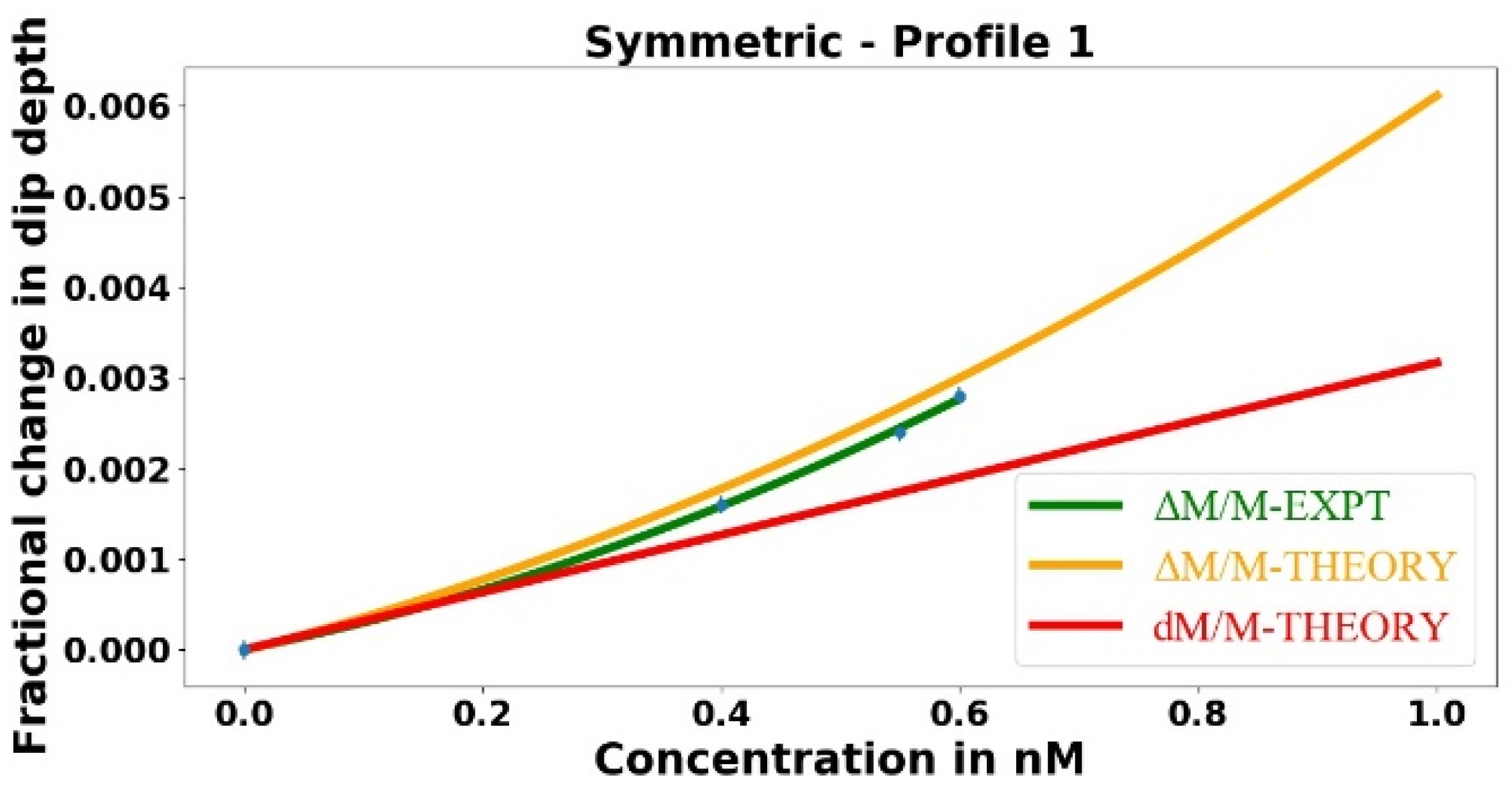 Sensors 23 08700 g008