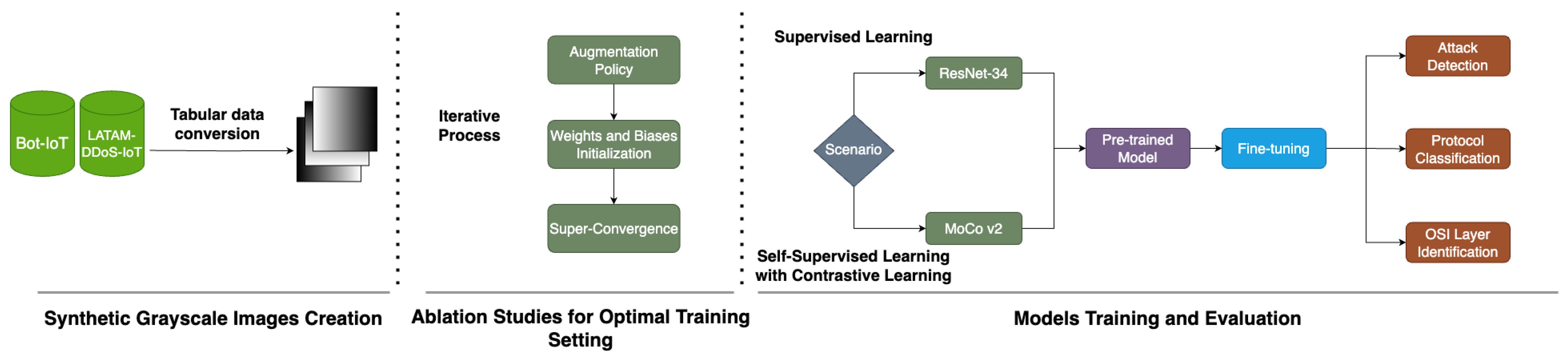 Sensors 23 08701 g001