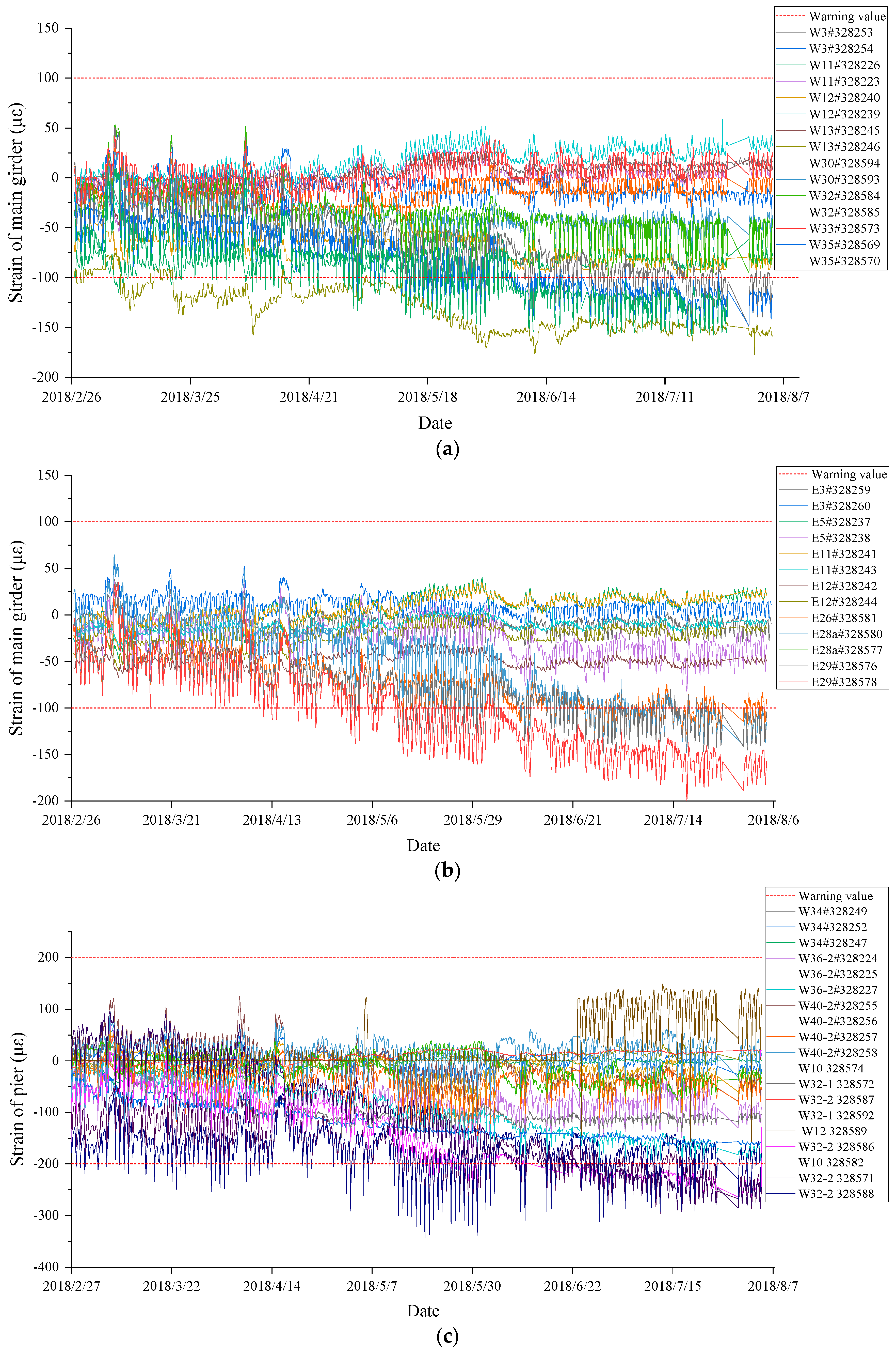 Sensors 23 08702 g013a