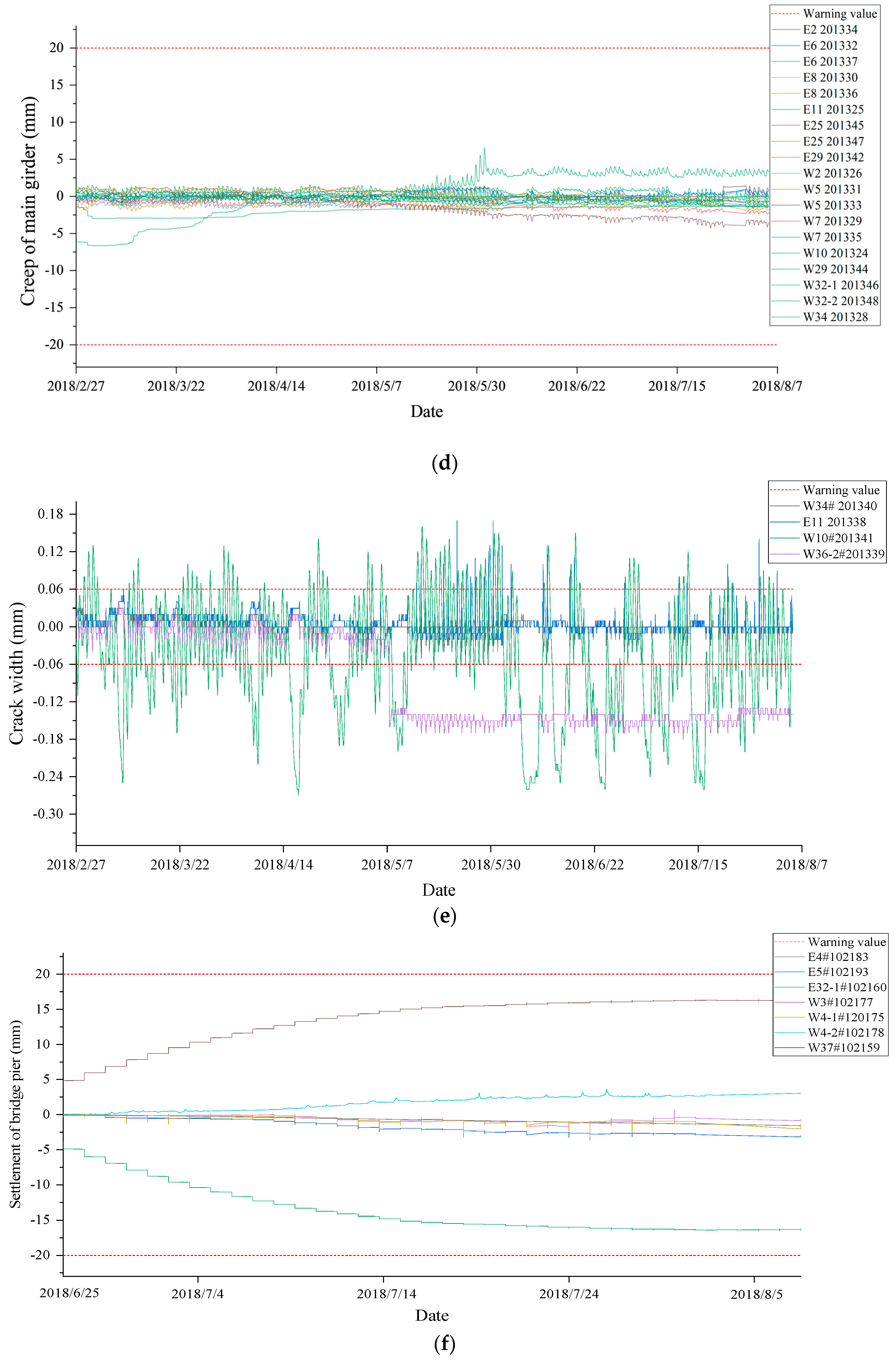 Sensors 23 08702 g013b