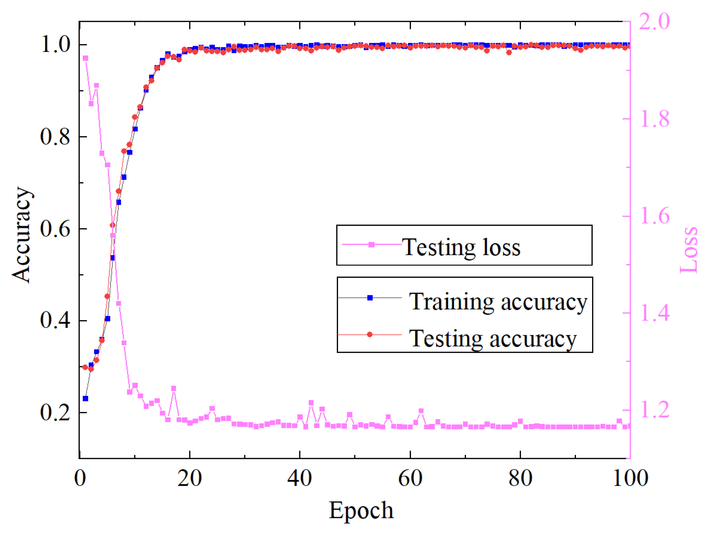 Sensors 23 08703 g011