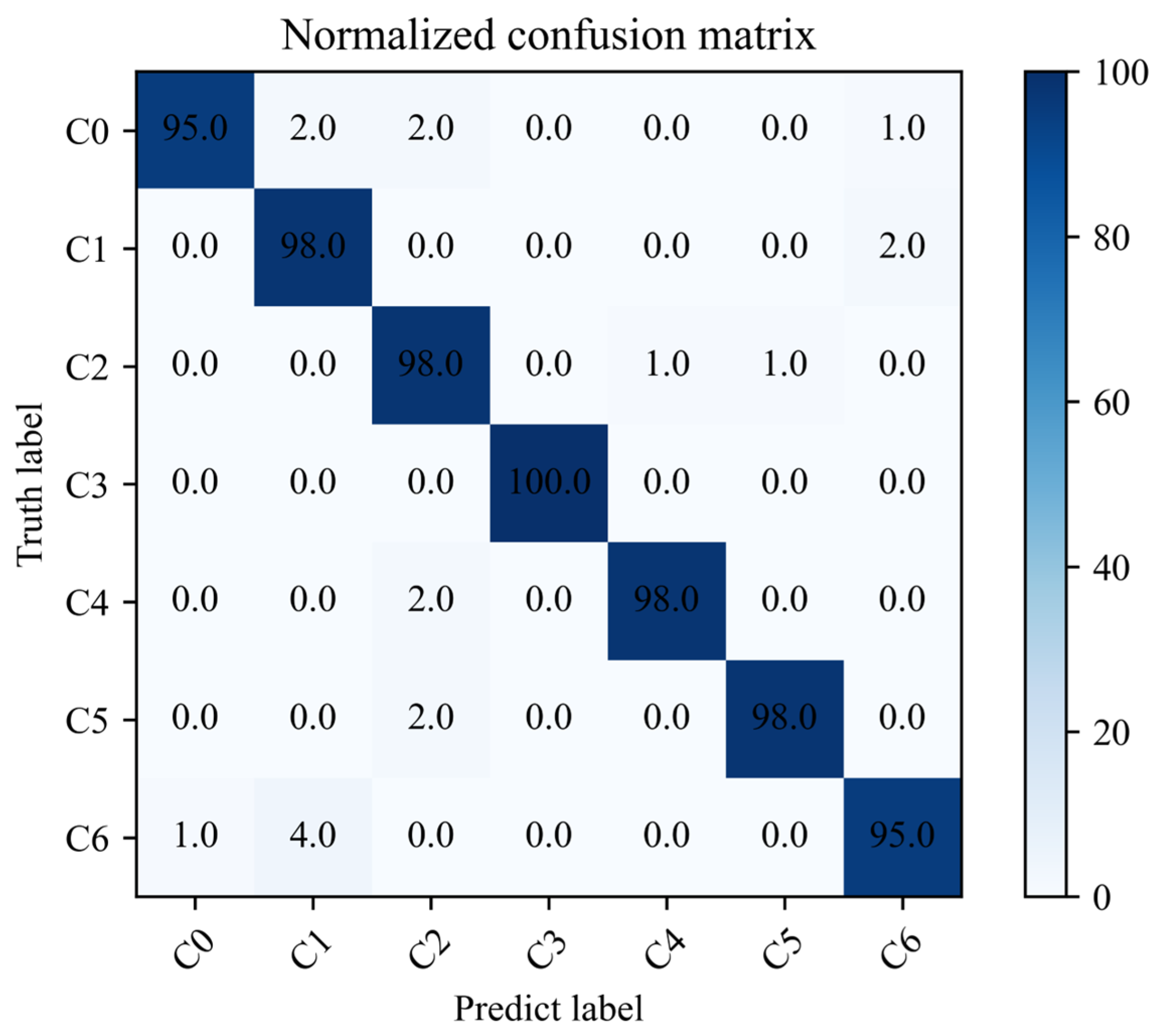 Sensors 23 08703 g012