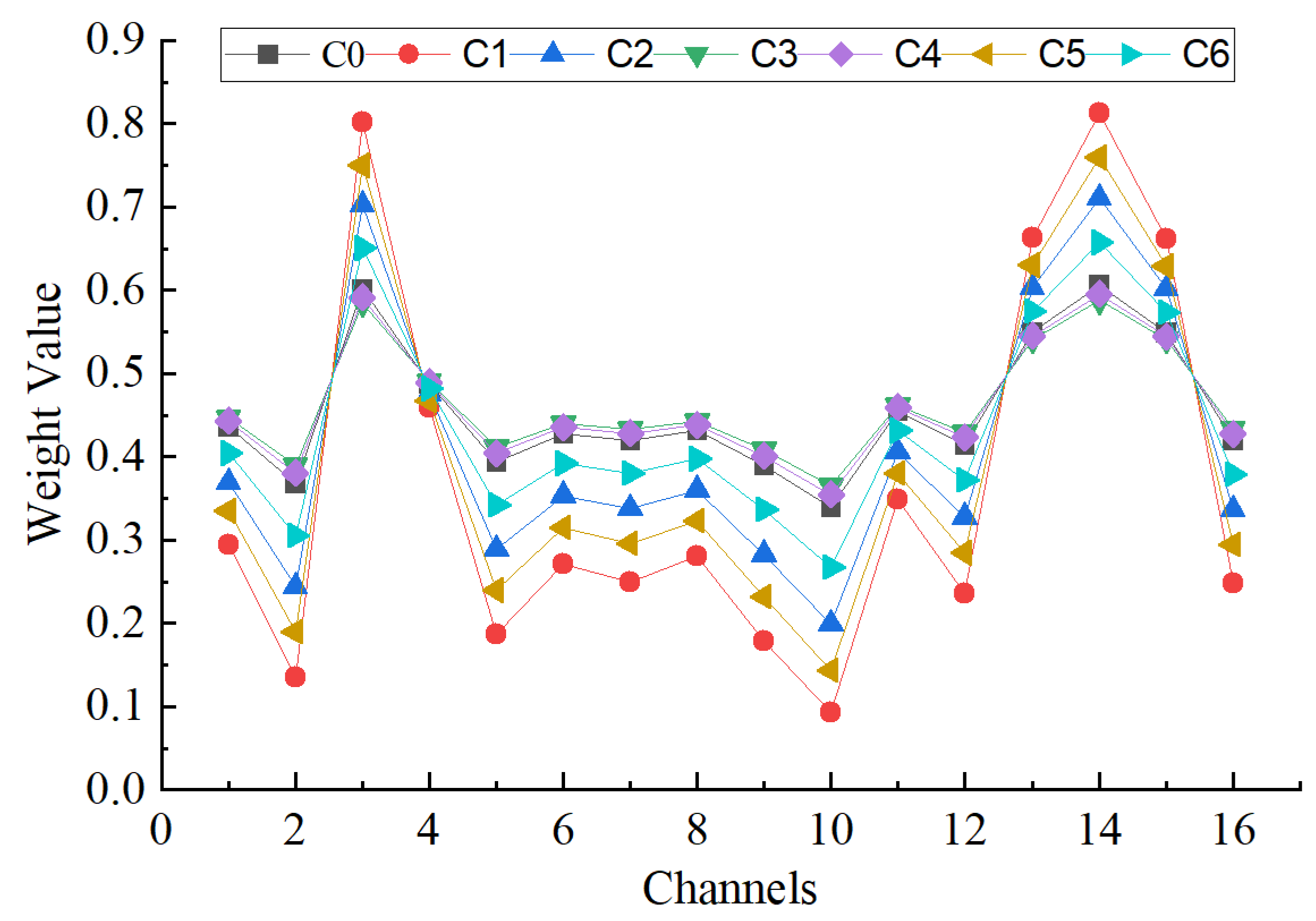 Sensors 23 08703 g013