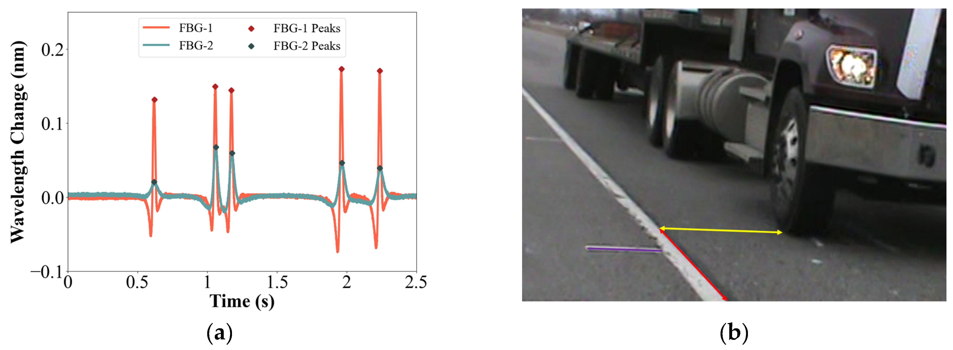Sensors 23 08707 g007