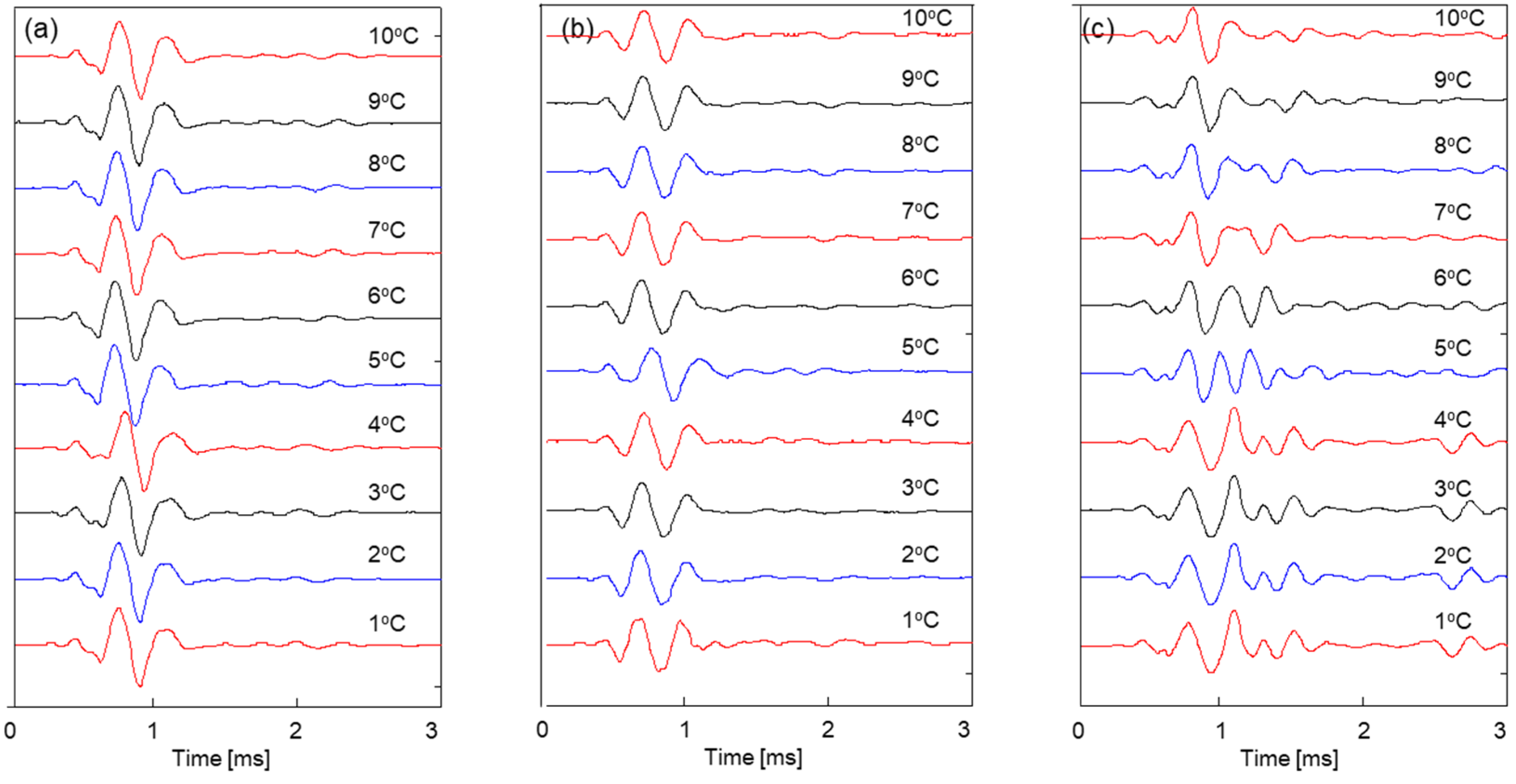 Sensors 23 08709 g005