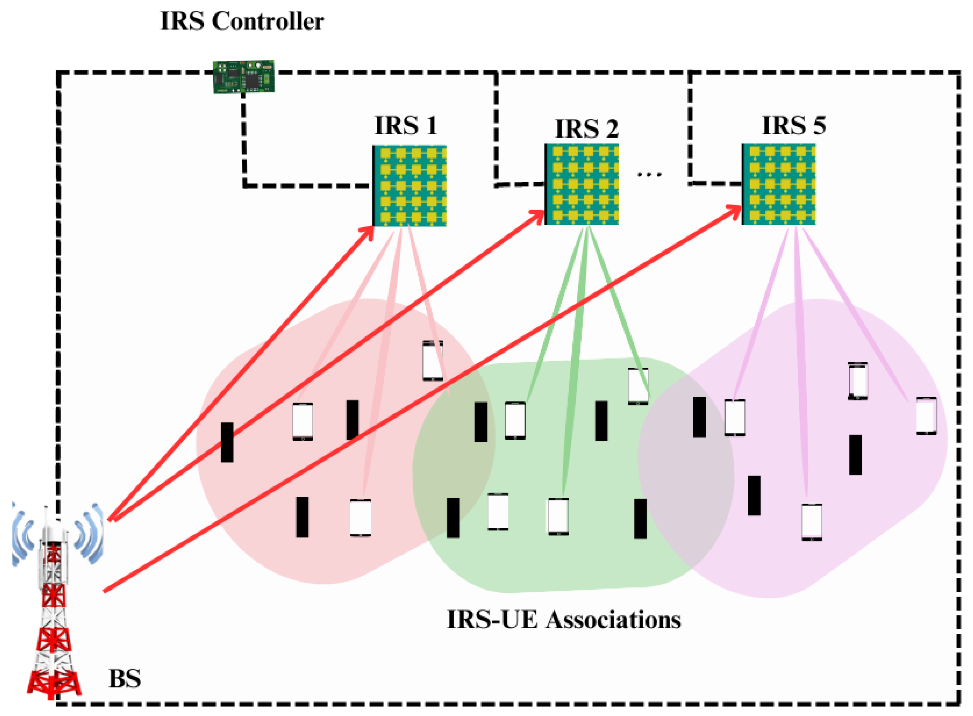 Sensors 23 08713 g003