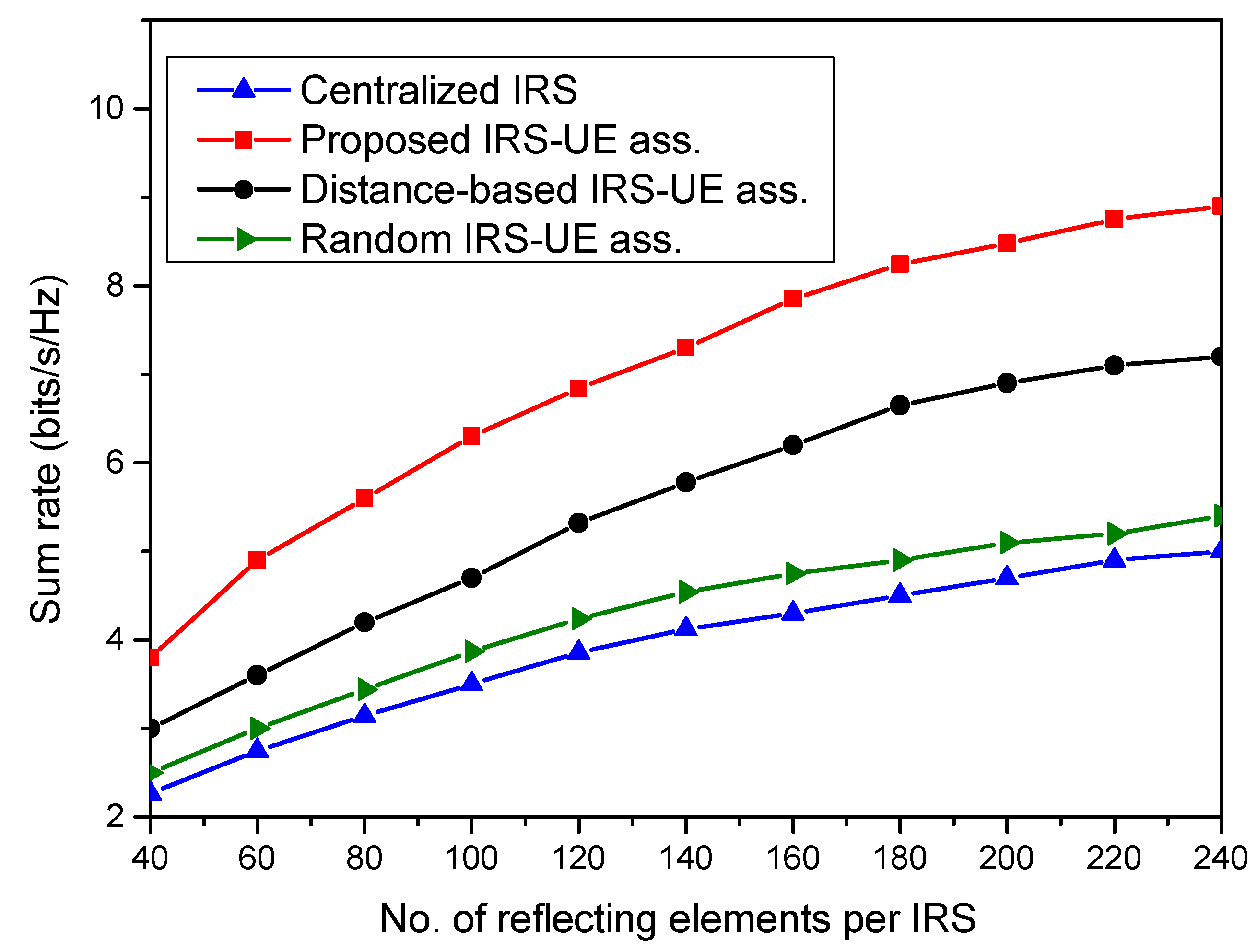 Sensors 23 08713 g004