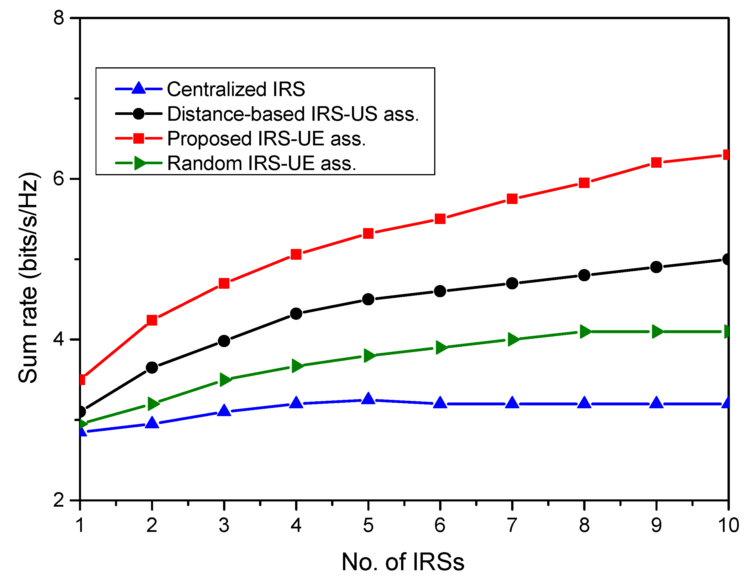 Sensors 23 08713 g005