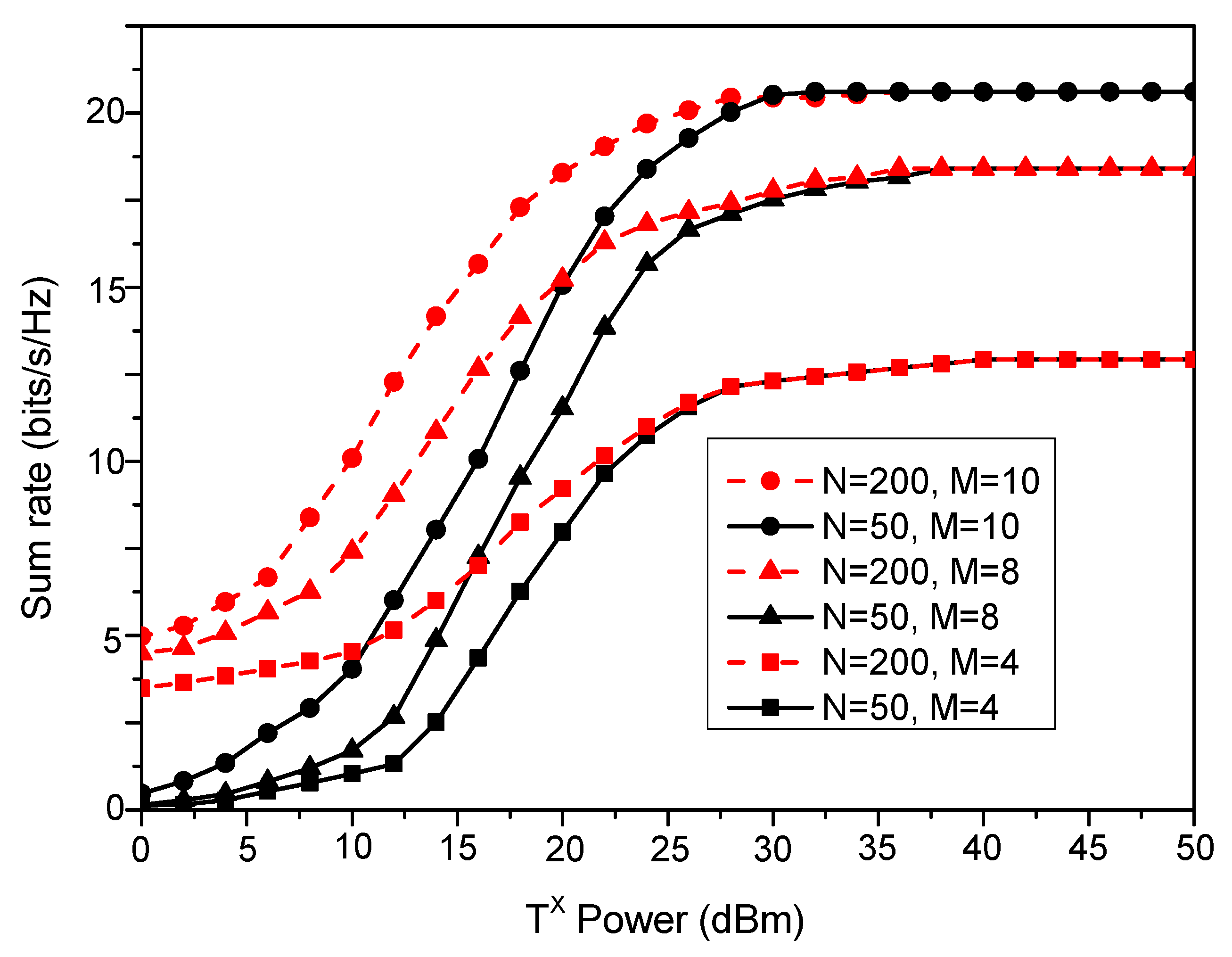 Sensors 23 08713 g006