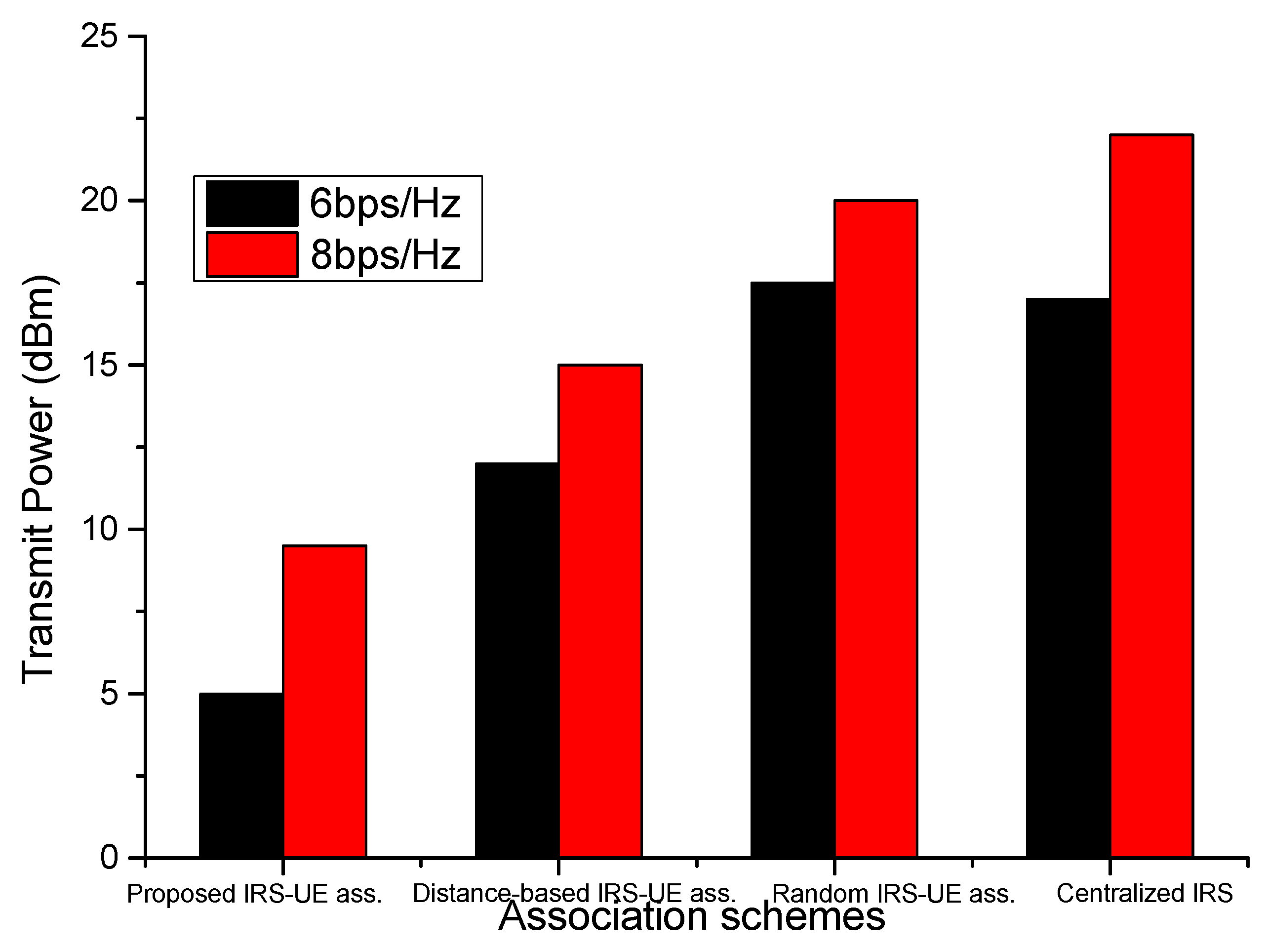 Sensors 23 08713 g008