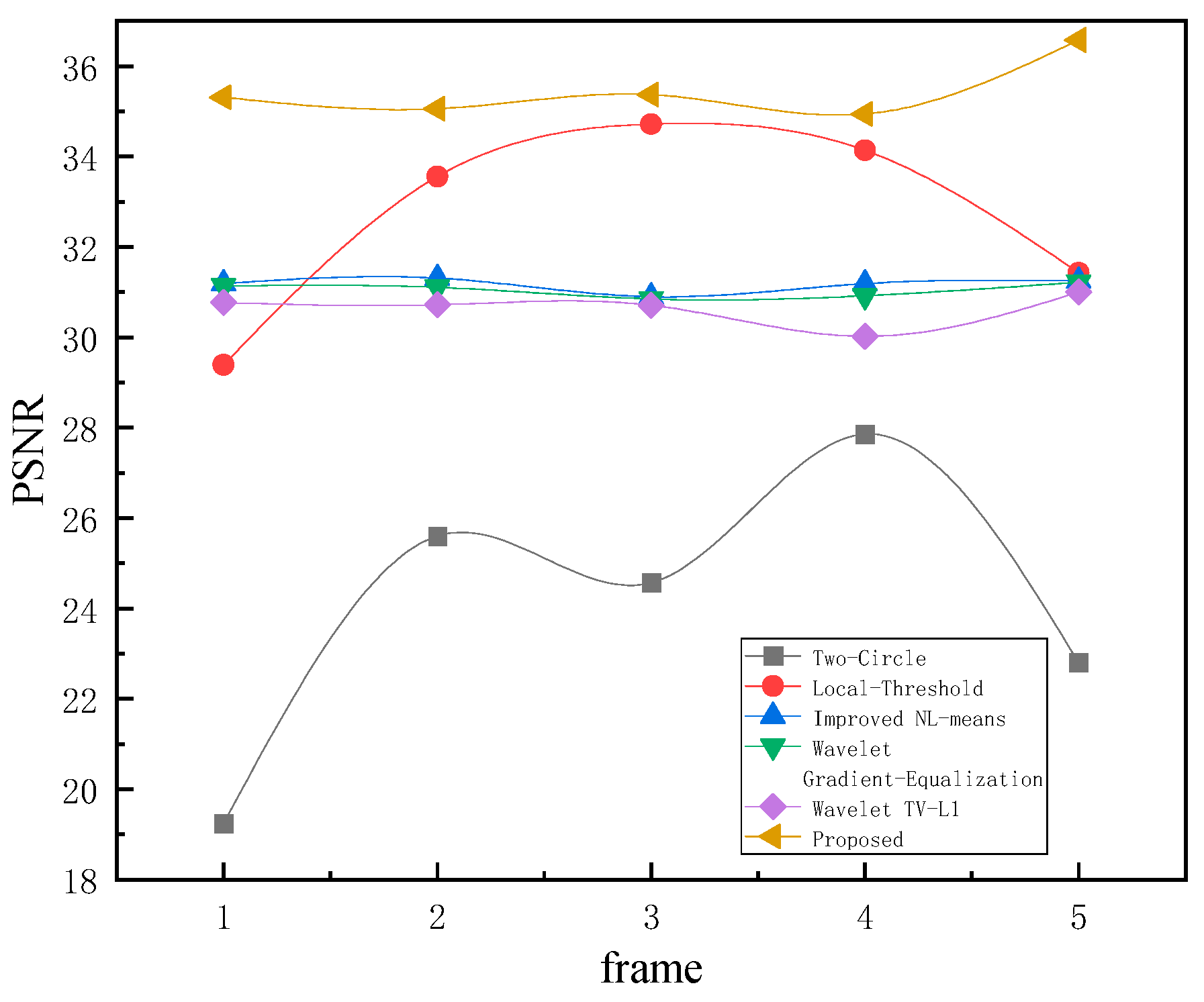 Sensors 23 08716 g012