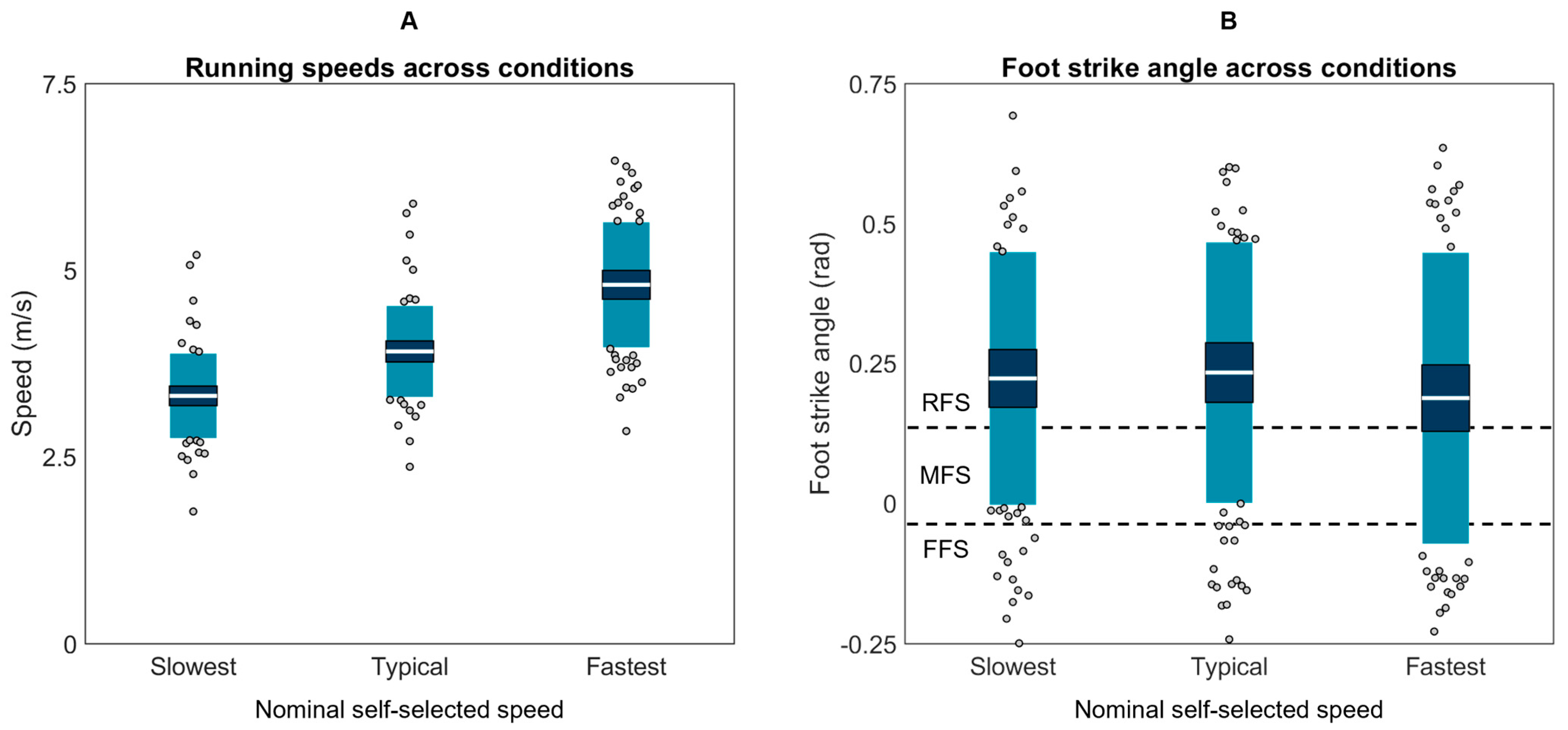 Sensors 23 08719 g003
