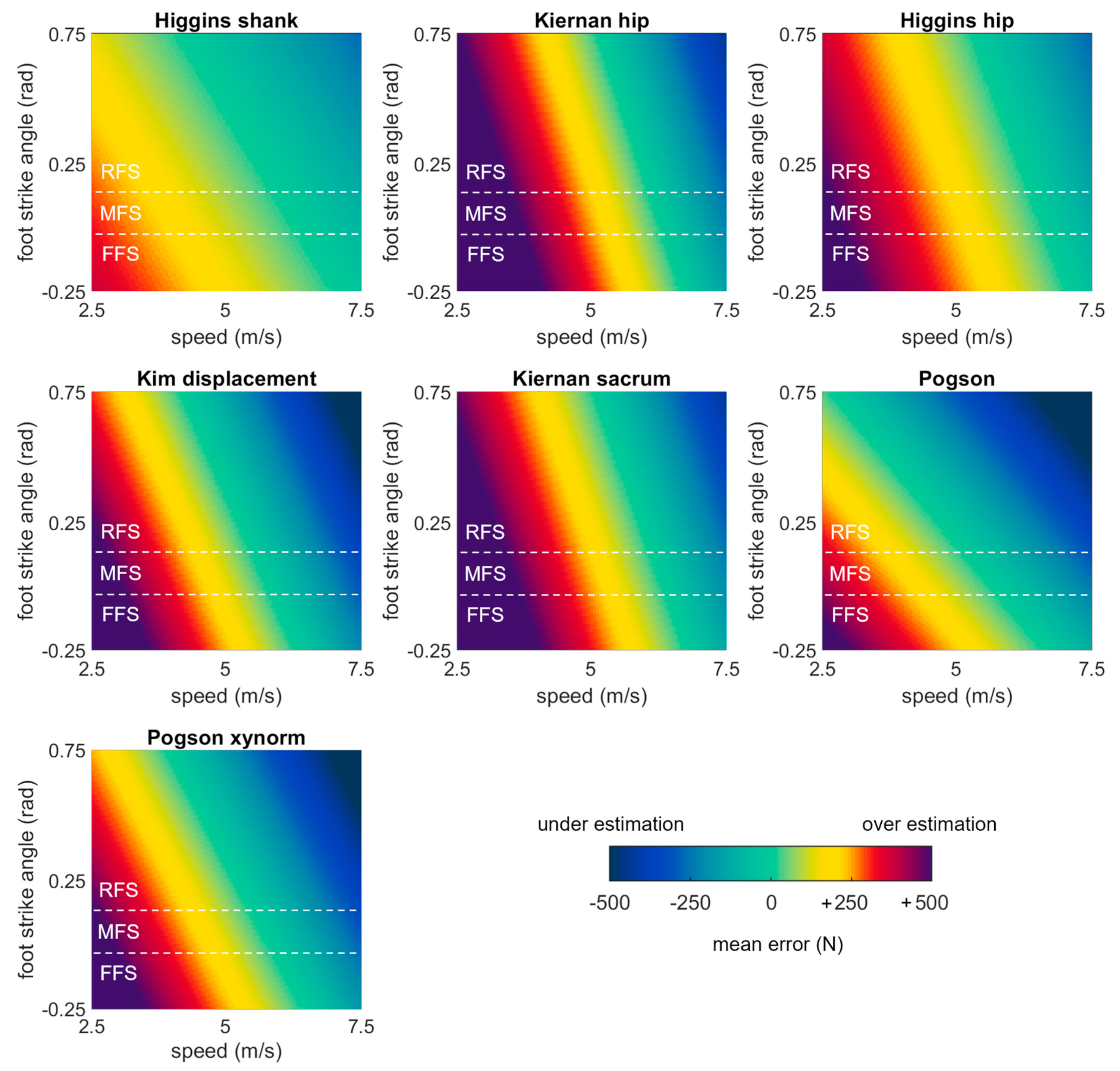 Sensors 23 08719 g006