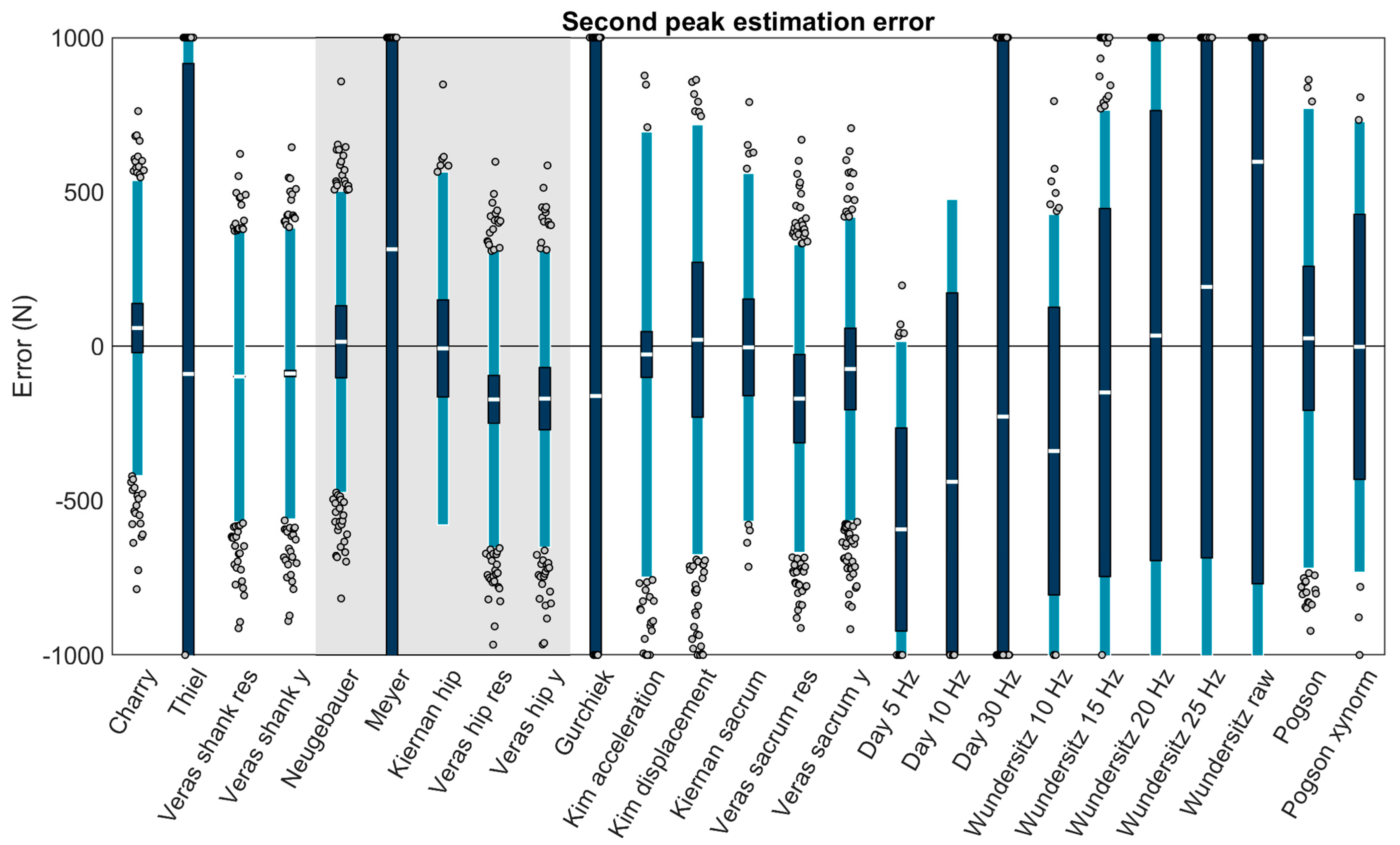 Sensors 23 08719 g009