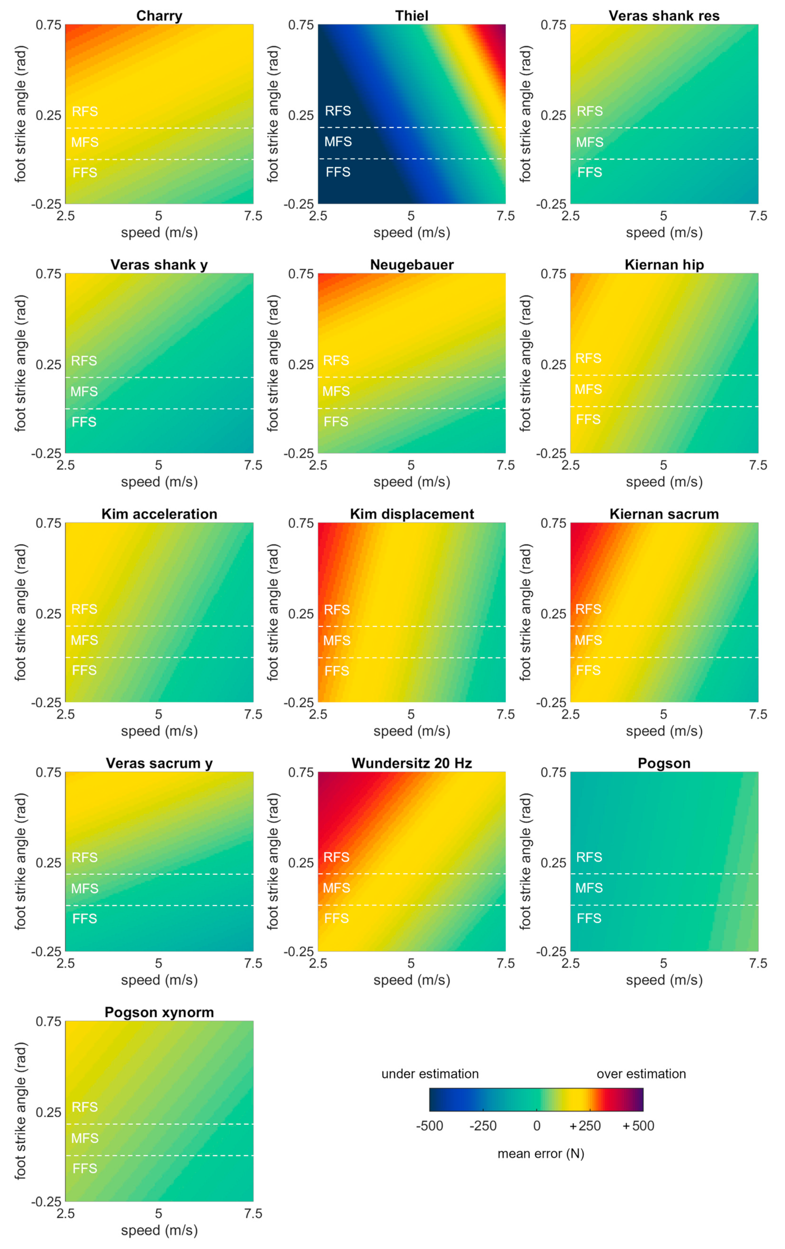 Sensors 23 08719 g010