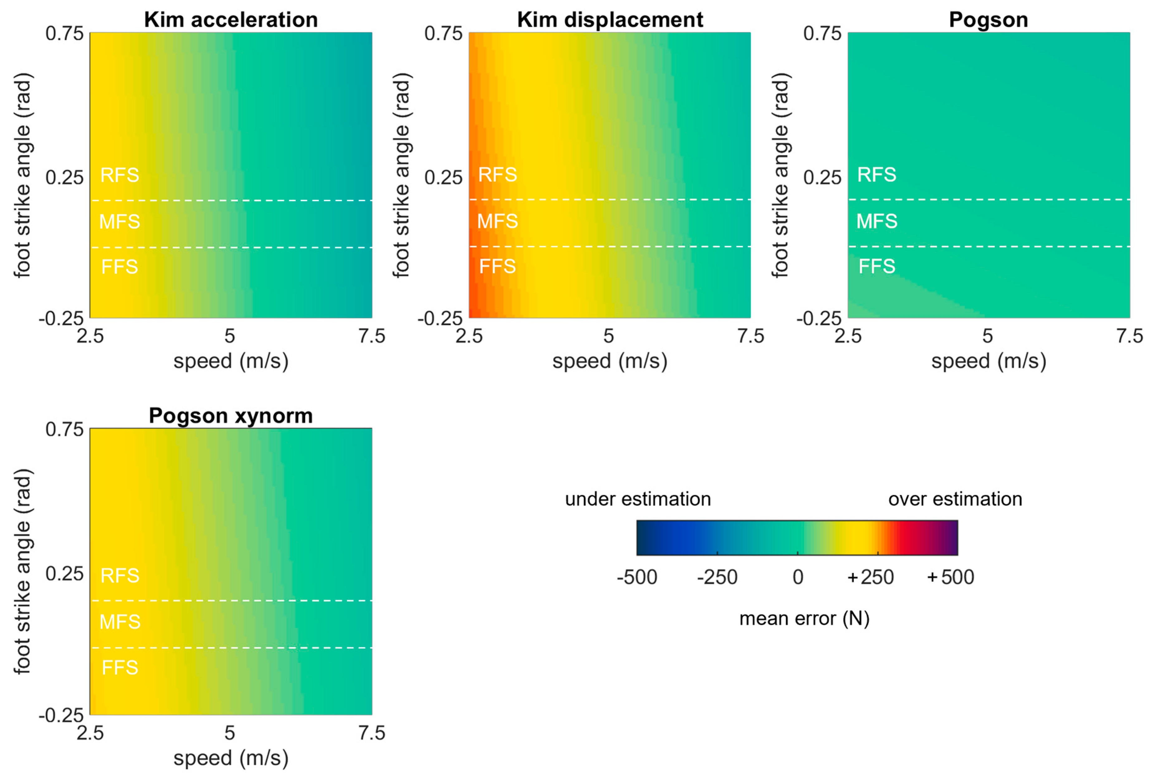 Sensors 23 08719 g012