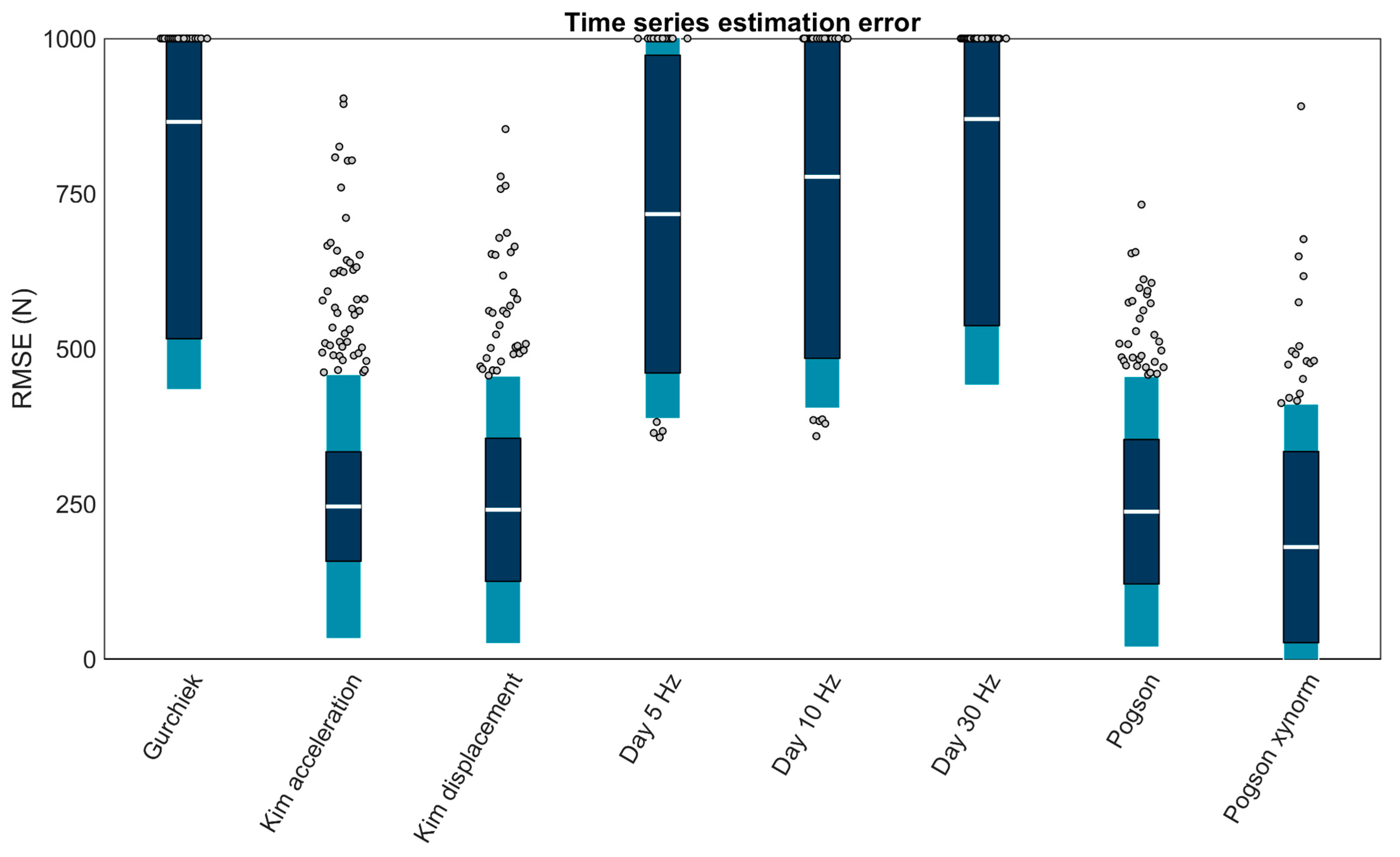 Sensors 23 08719 g013