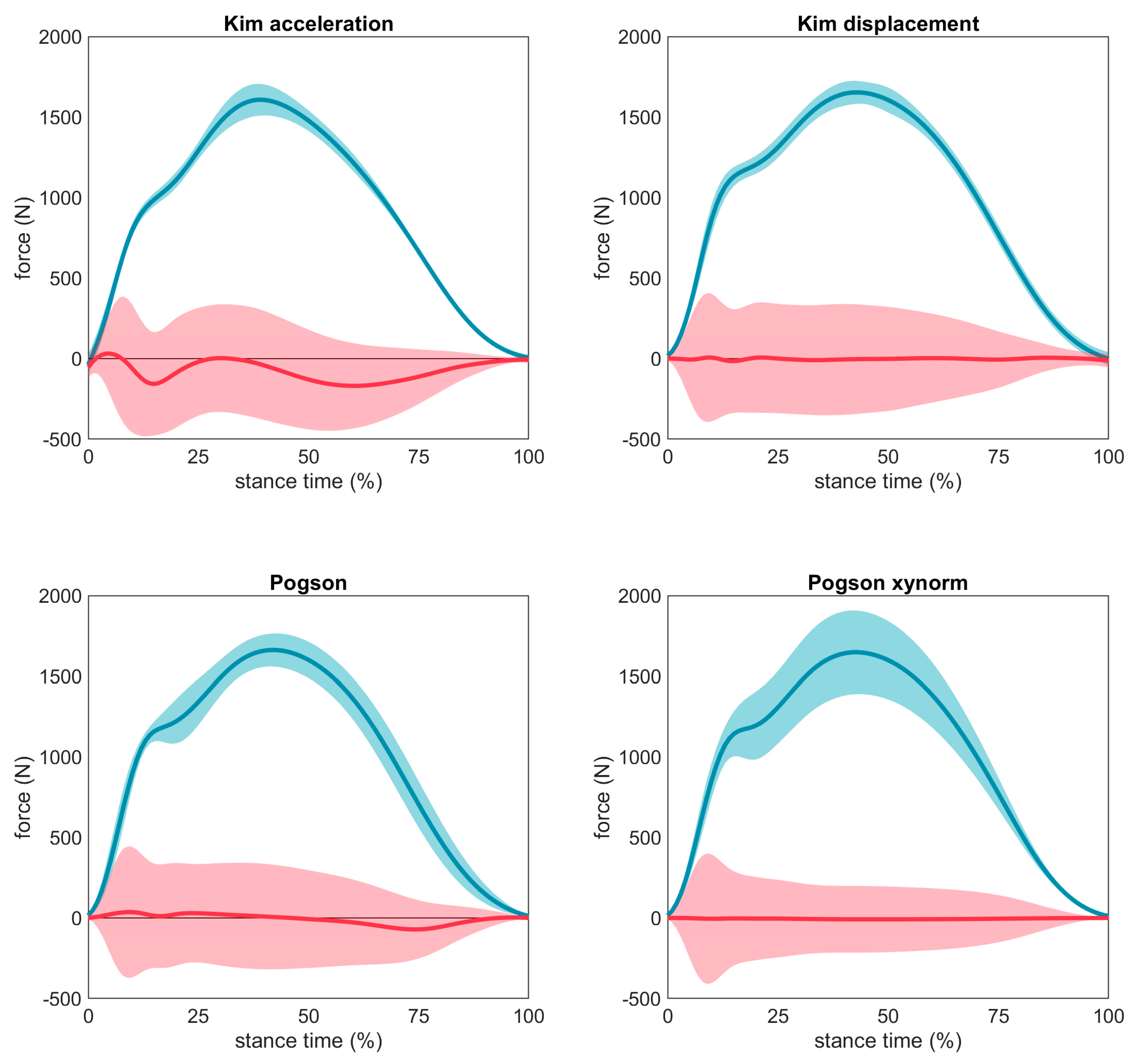 Sensors 23 08719 g015