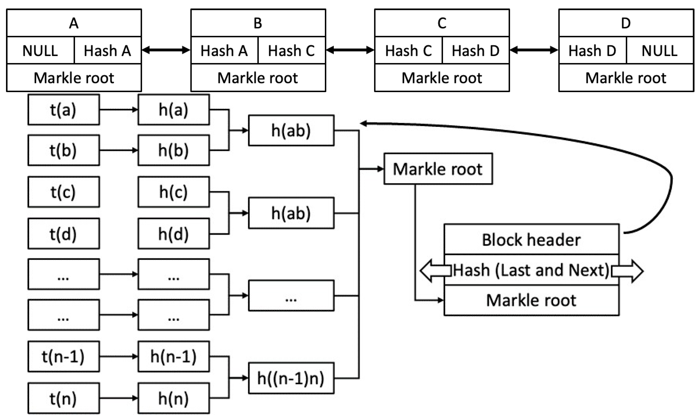 Sensors 23 08720 g005