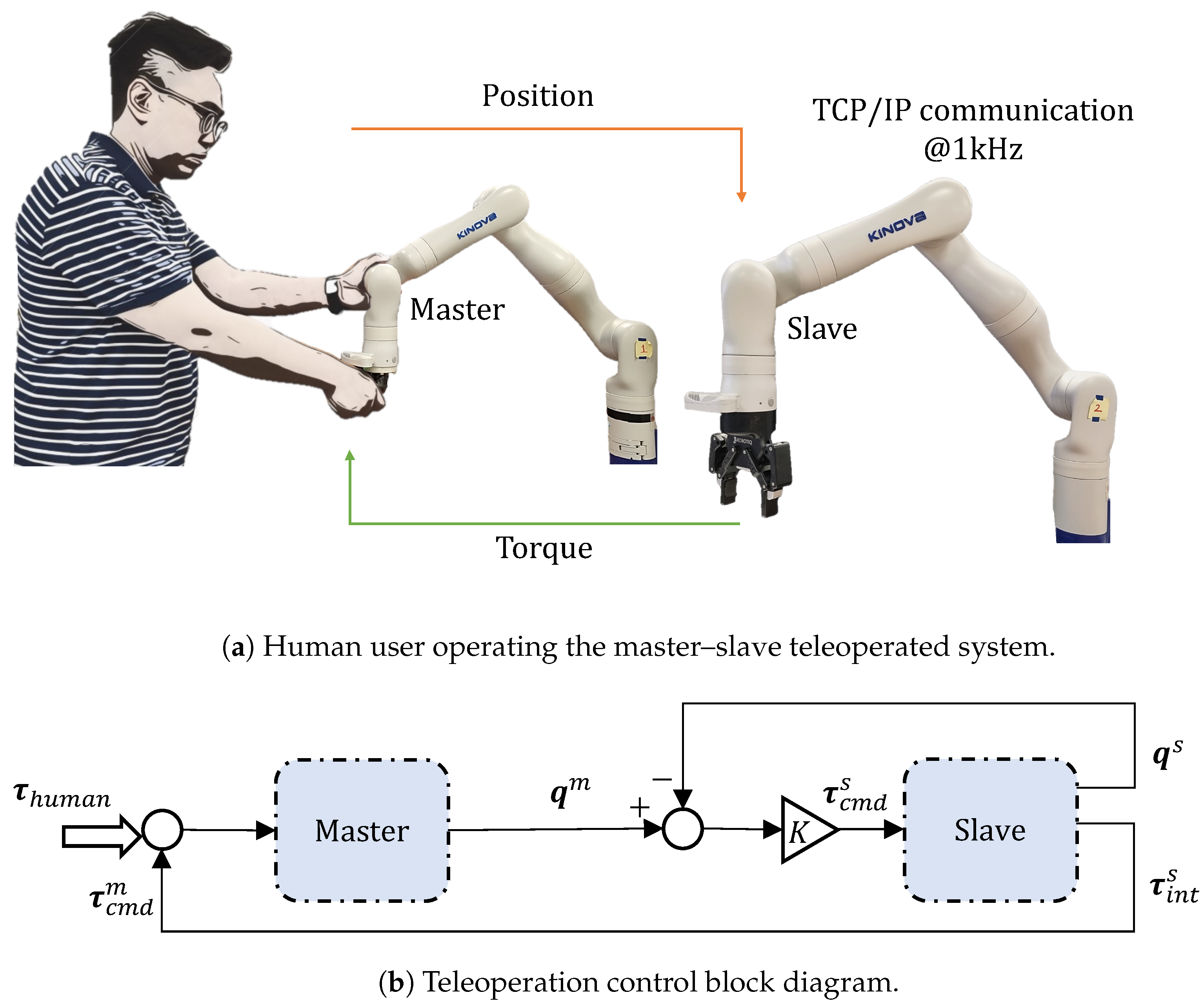 Sensors 23 08721 g002 Sensors 23 08721 g002