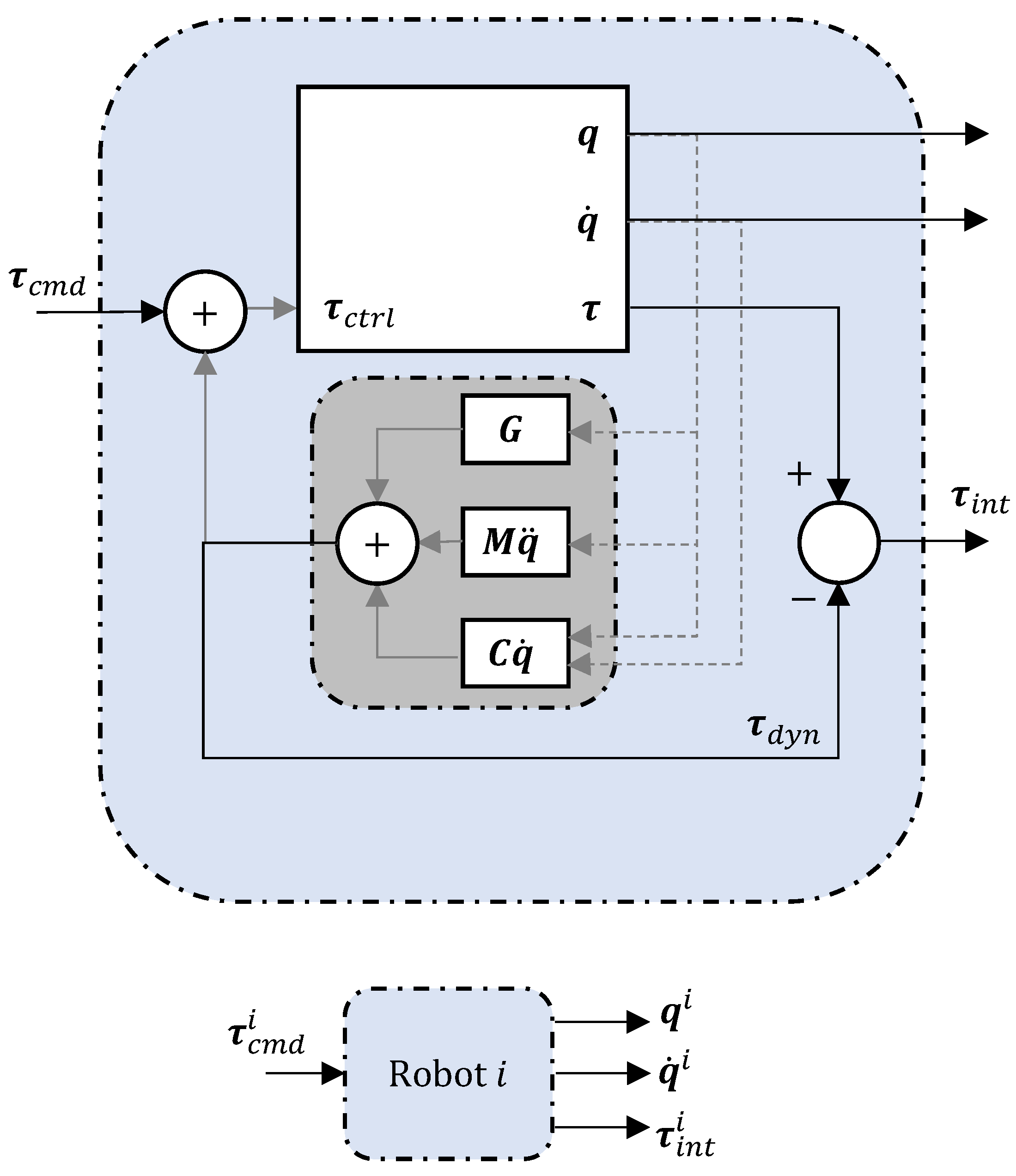 Sensors 23 08721 g003 Sensors 23 08721 g003