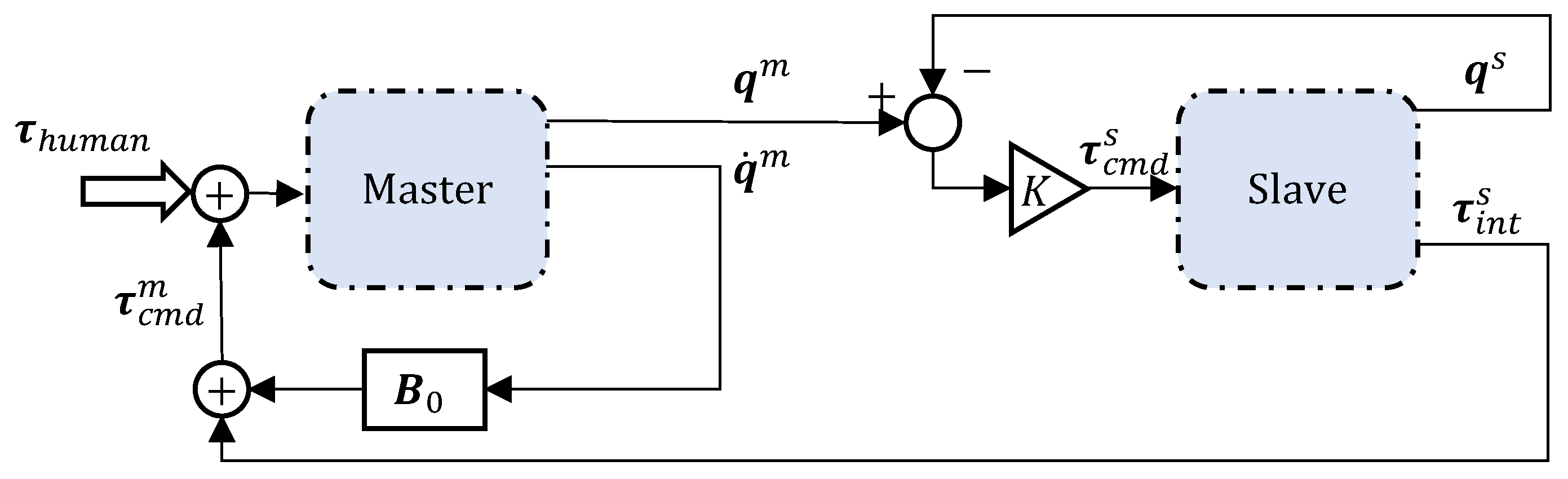 Sensors 23 08721 g004 Sensors 23 08721 g004