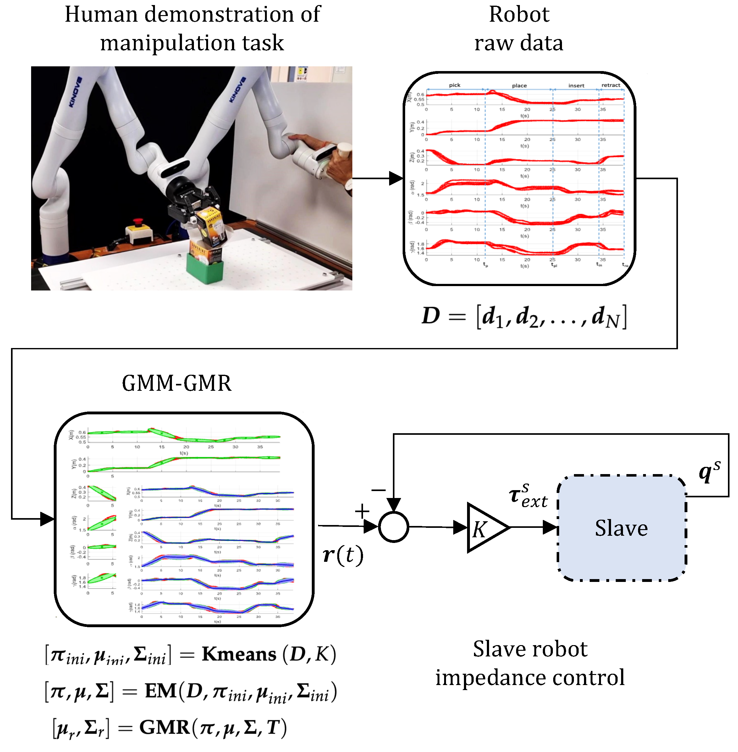 Sensors 23 08721 g008 Sensors 23 08721 g008