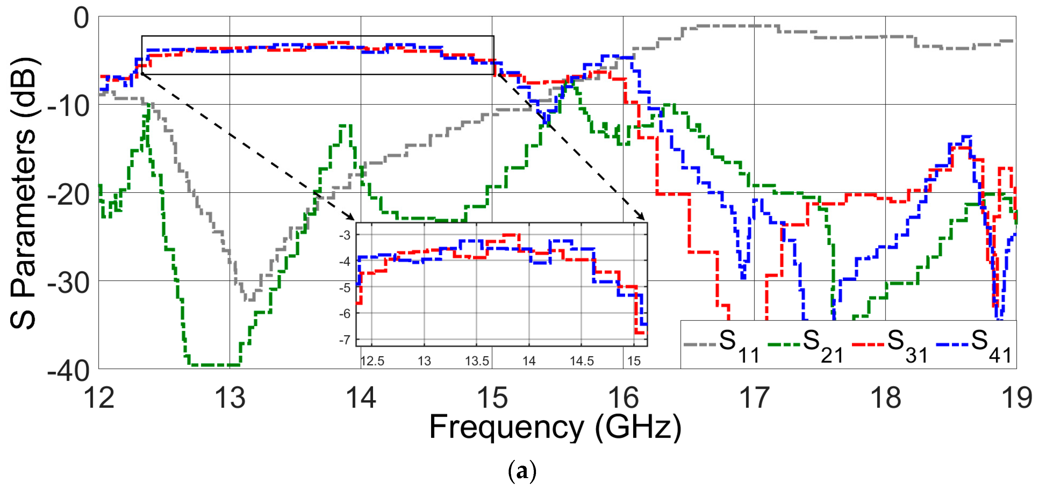 Sensors 23 08726 g010a