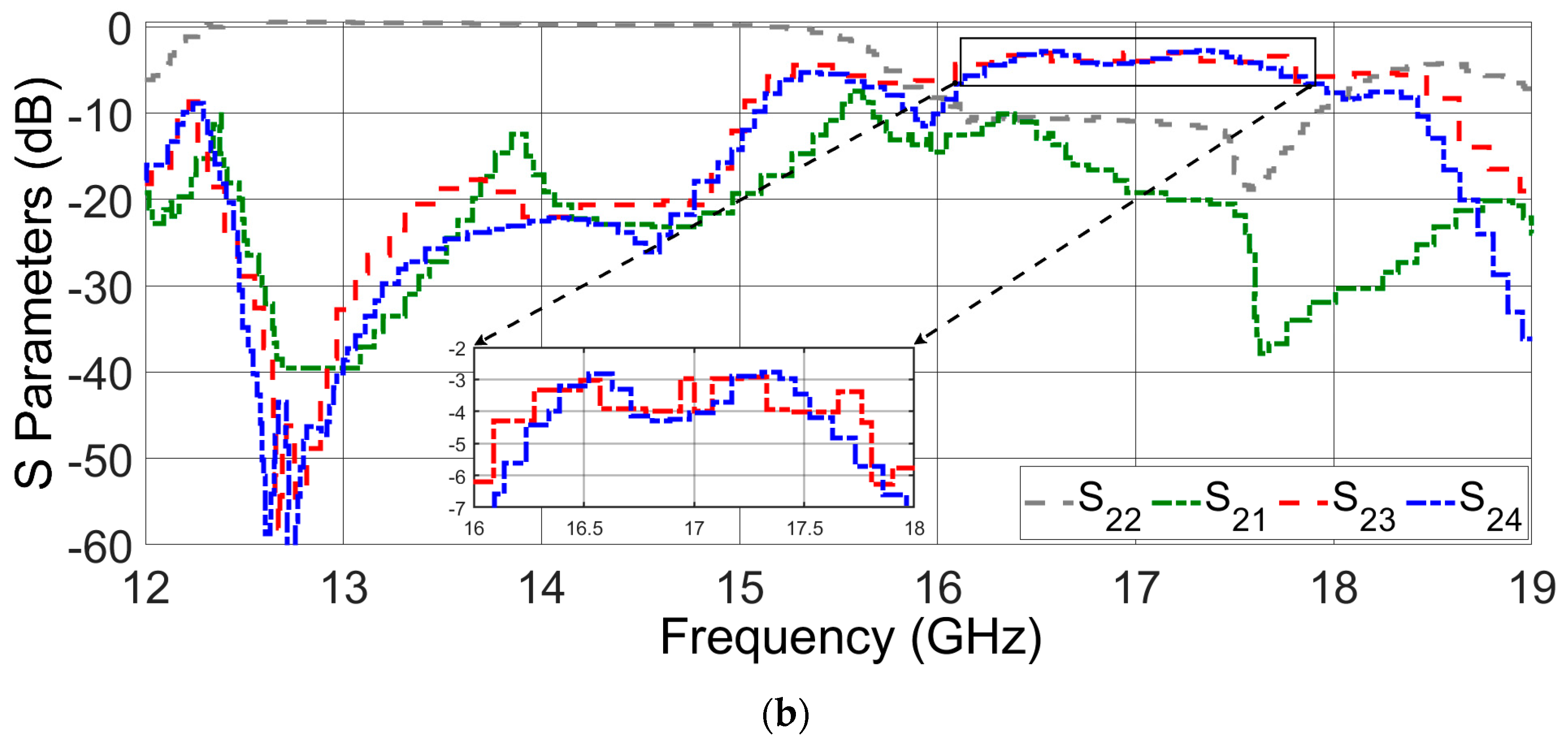 Sensors 23 08726 g010b