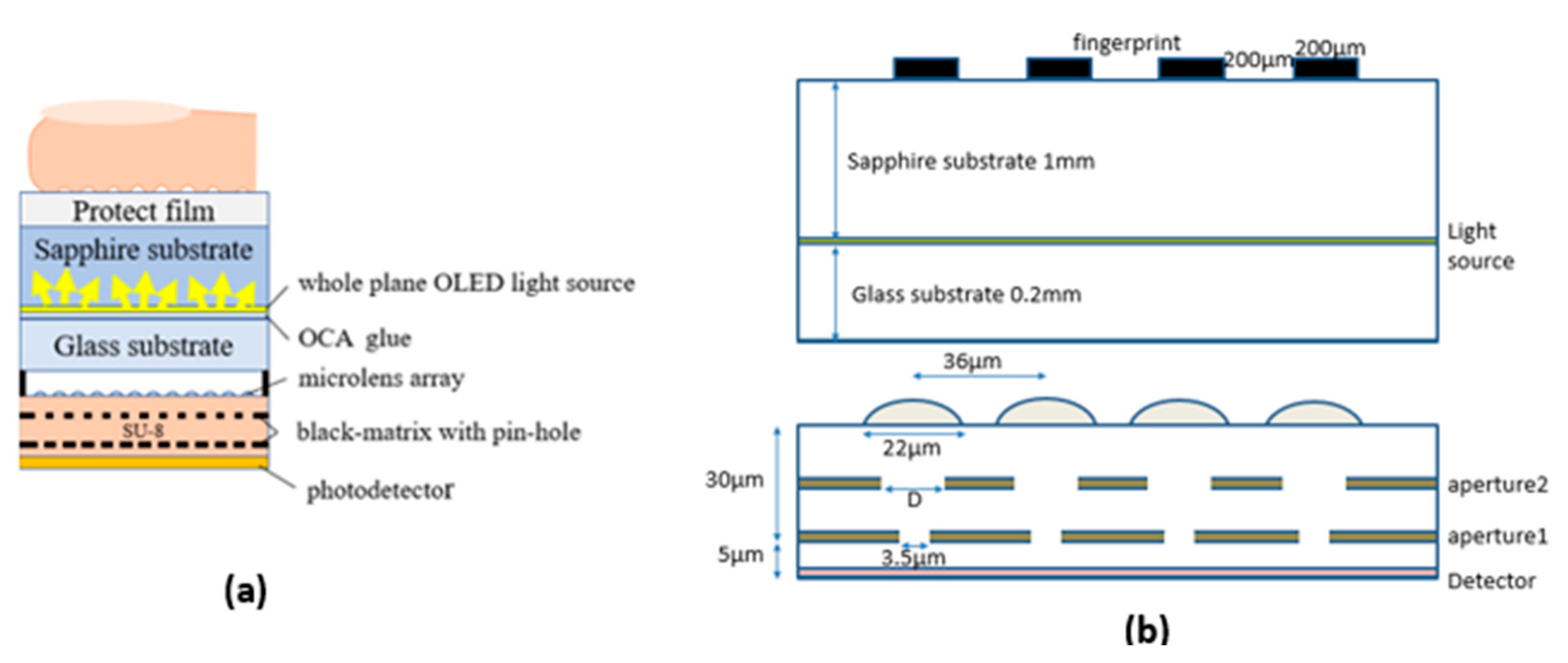Sensors 23 08731 g001