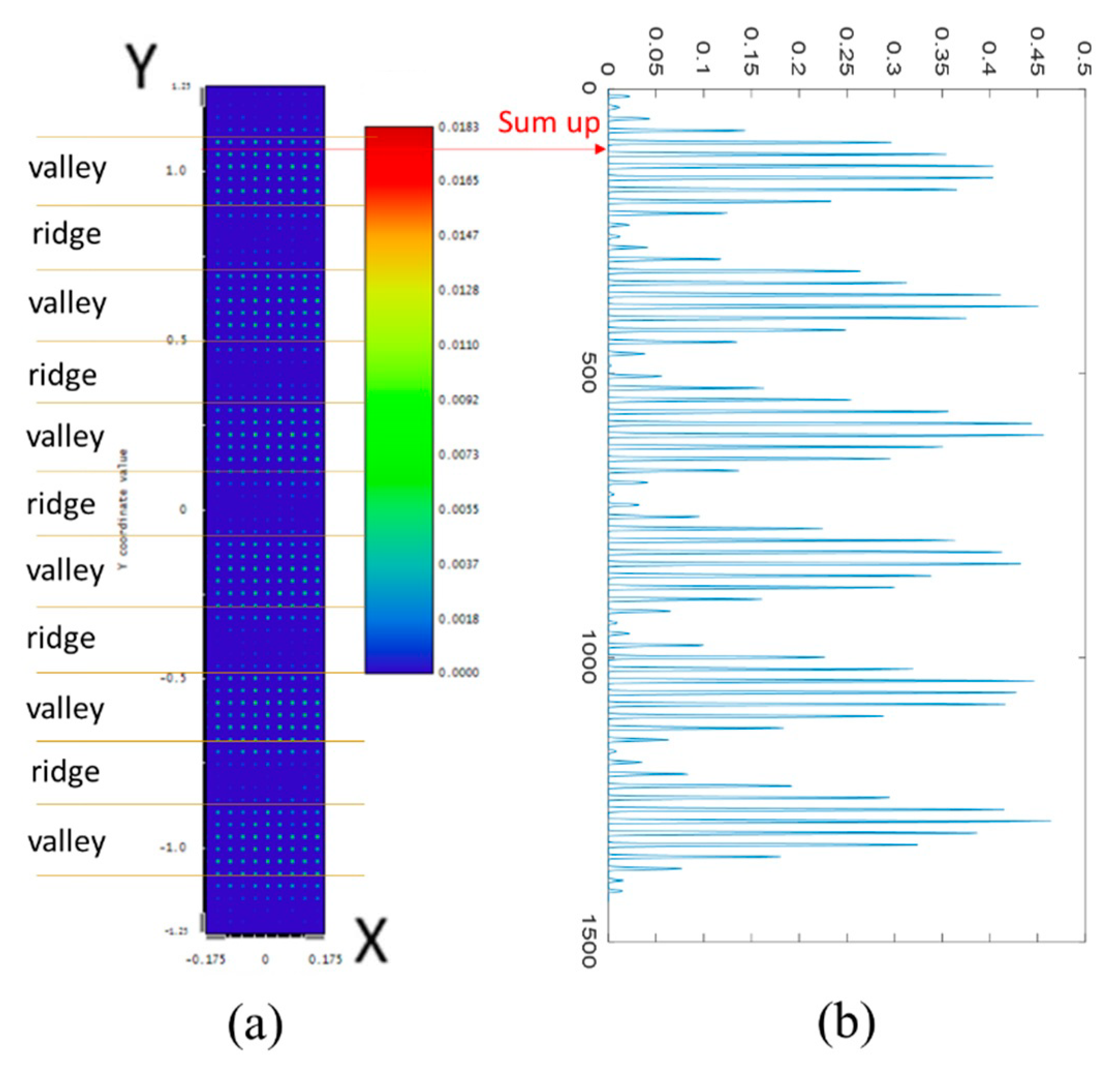 Sensors 23 08731 g003