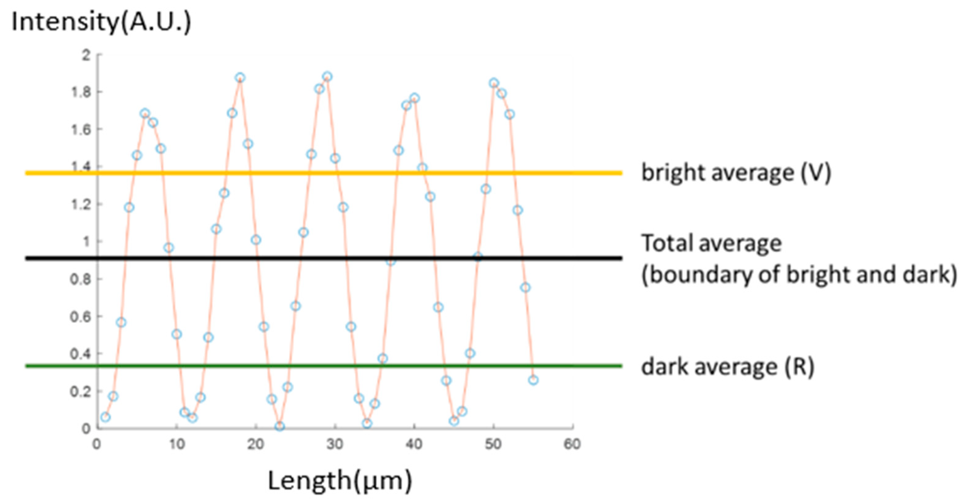 Sensors 23 08731 g005