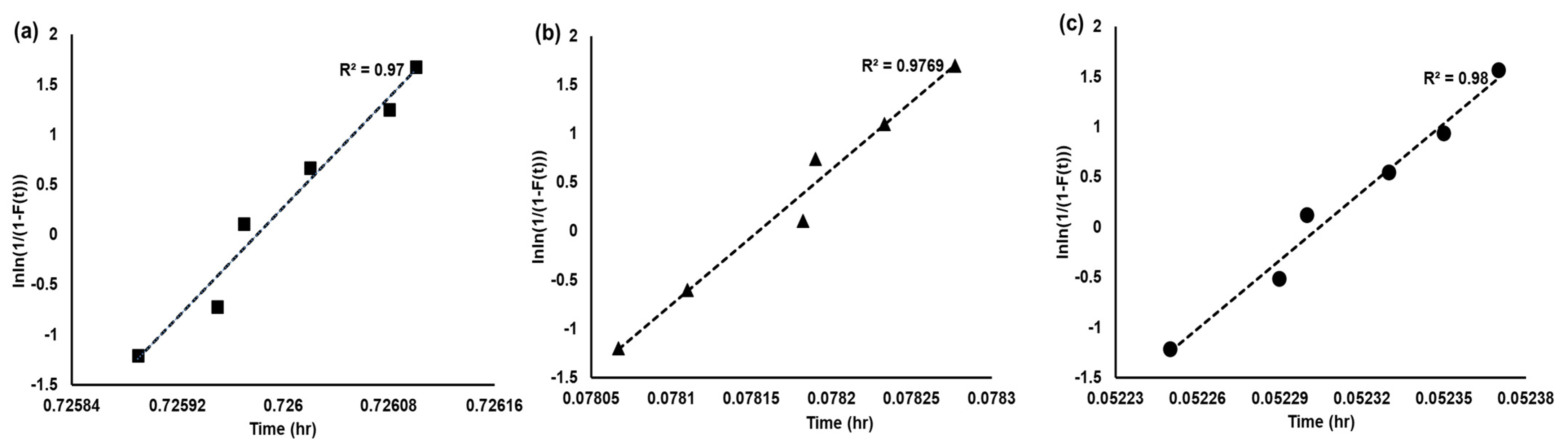Sensors 23 08733 g006